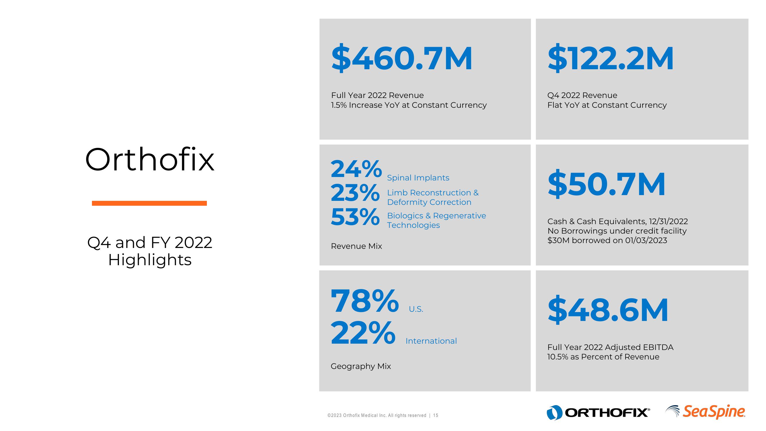 Orthofix Investor Presentation Deck slide image #15