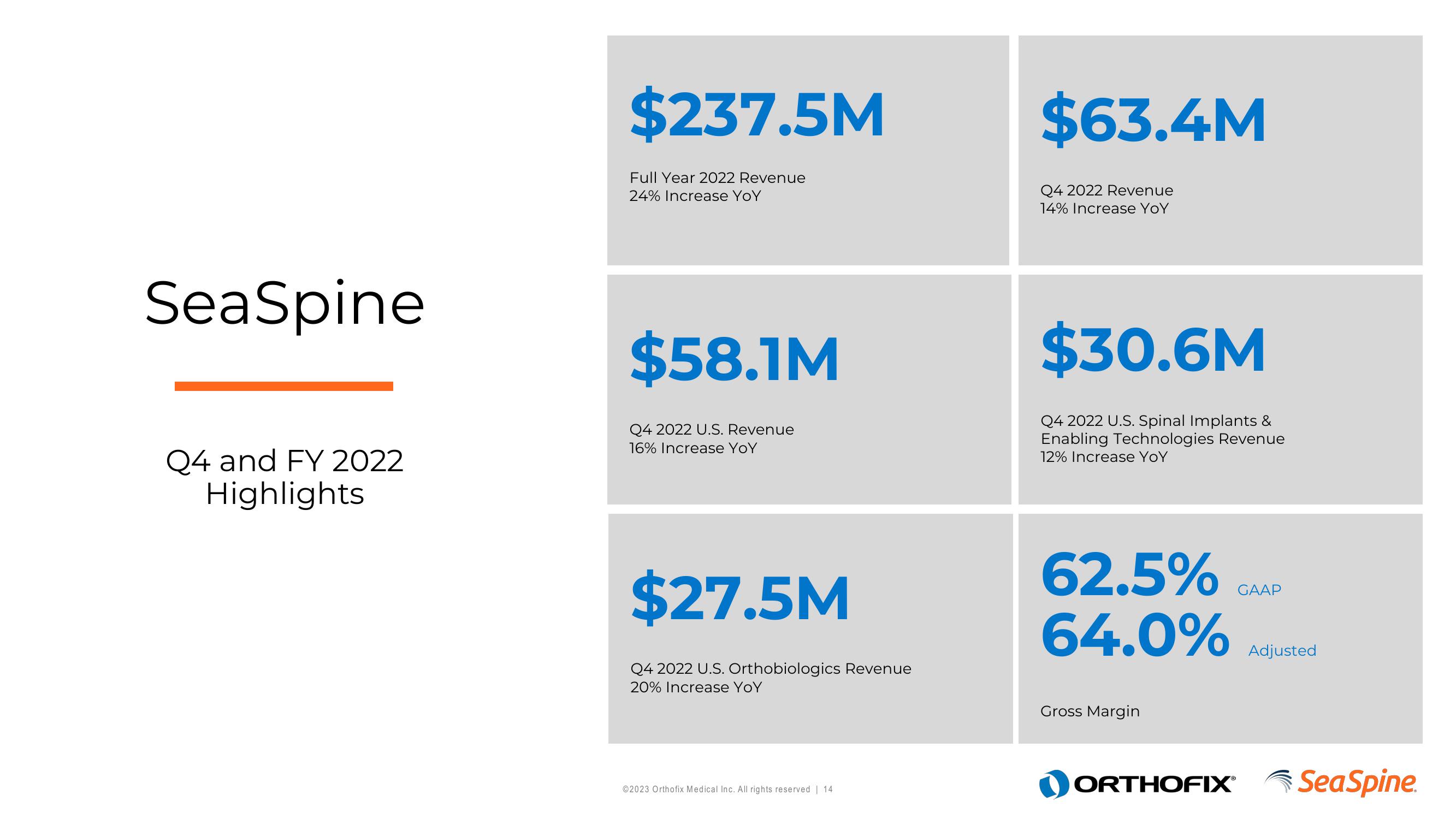 Orthofix Investor Presentation Deck slide image #14