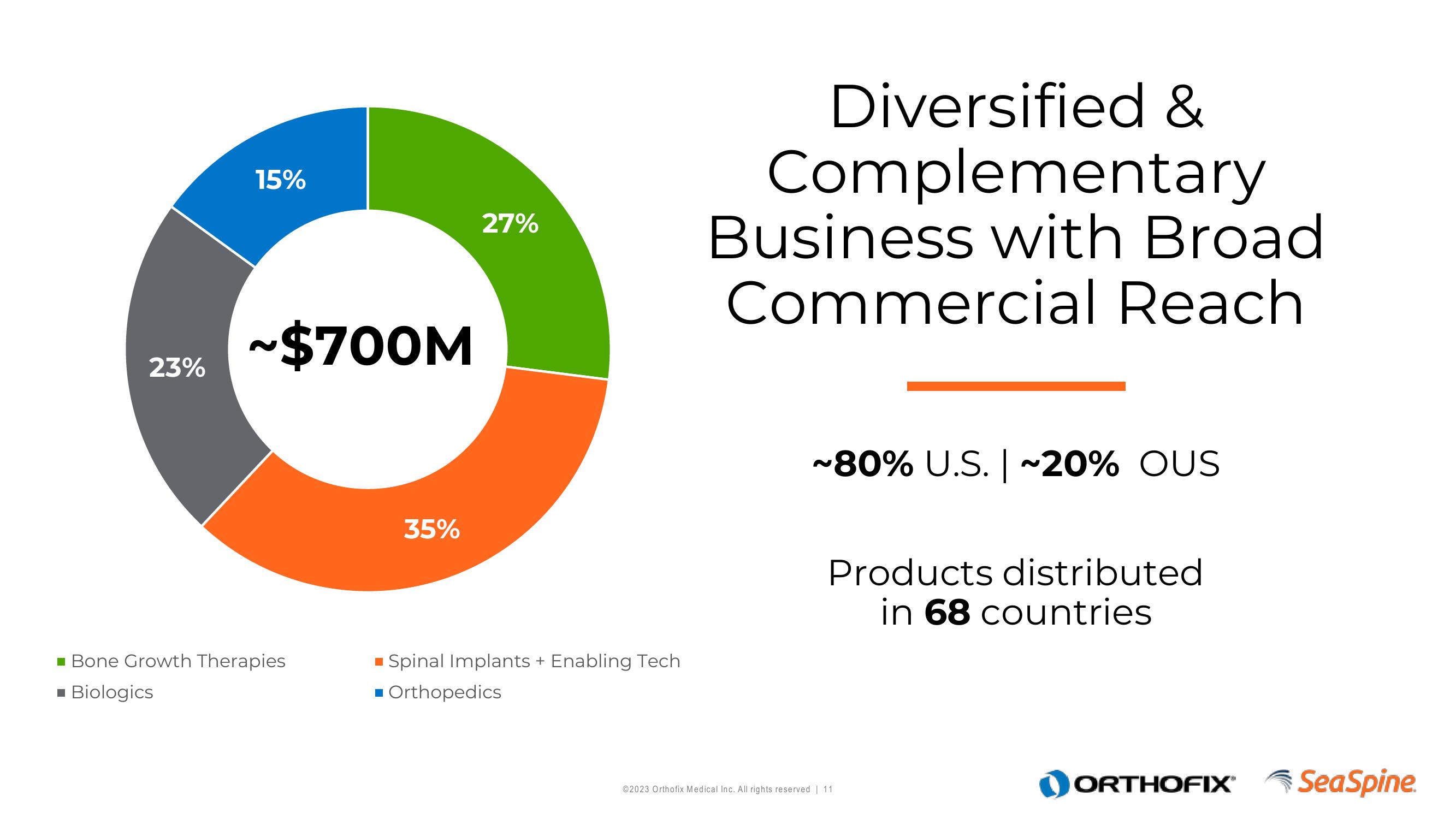 Orthofix Investor Presentation Deck slide image #11