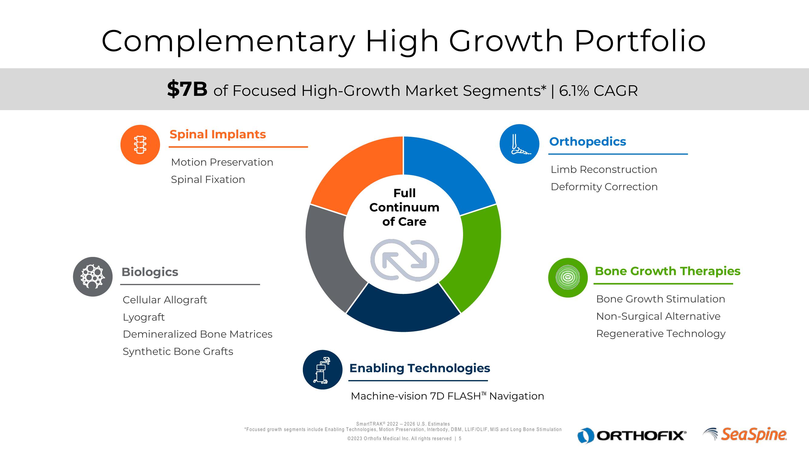 Orthofix Investor Presentation Deck slide image #5