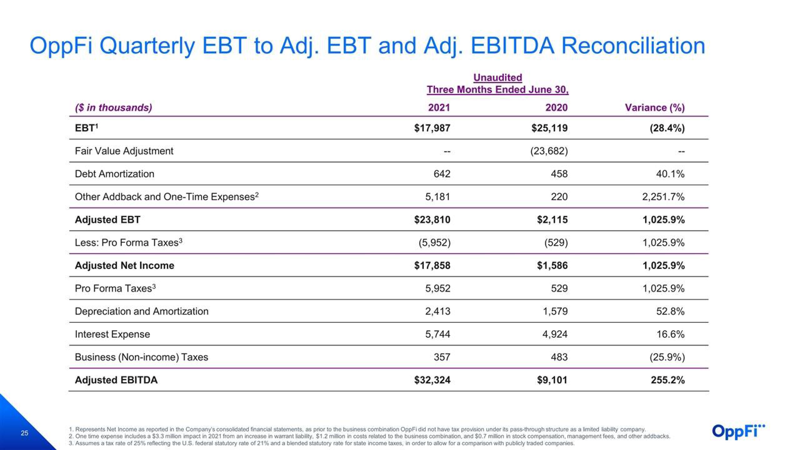 OppFi Results Presentation Deck slide image #26