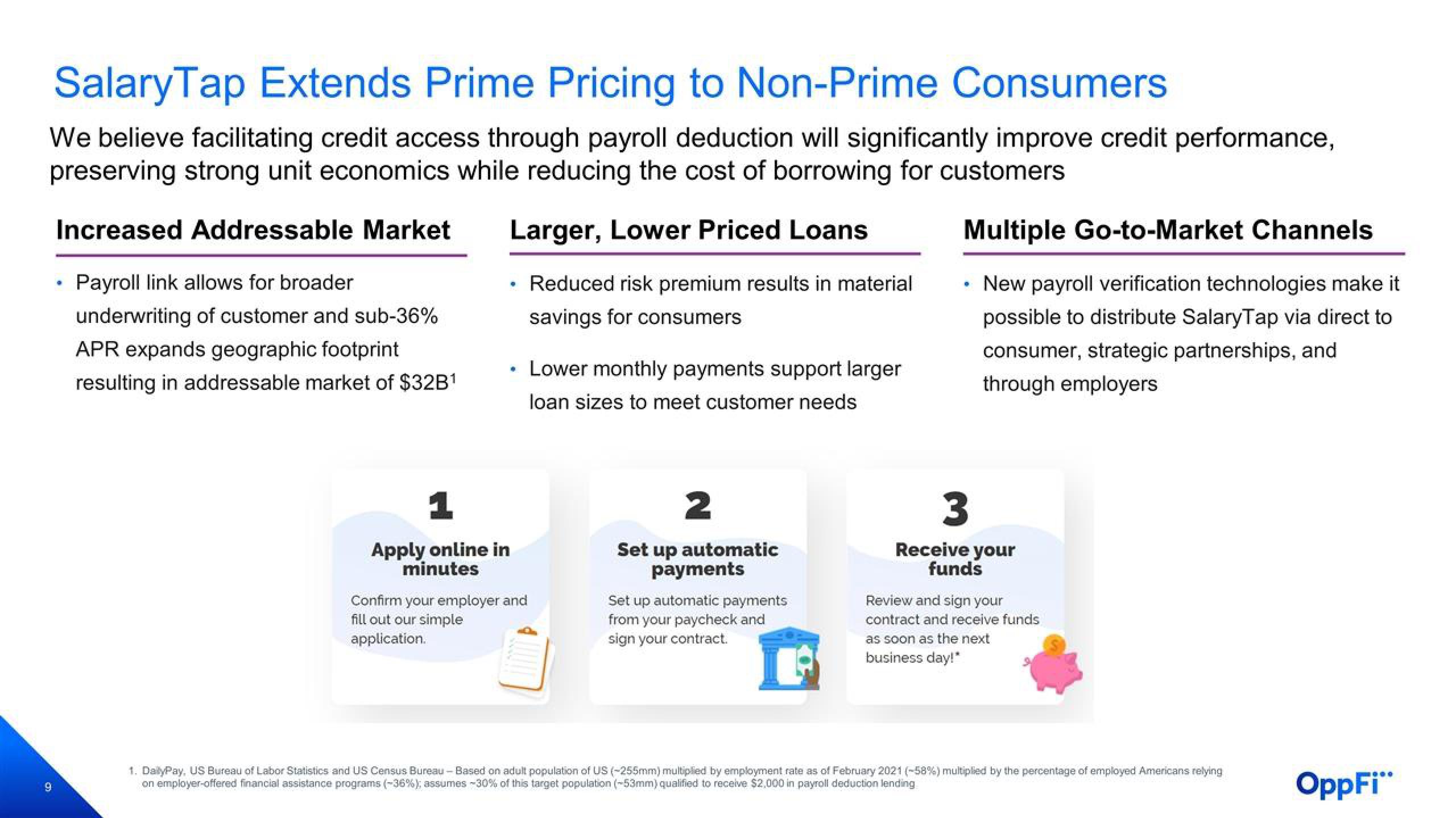 OppFi Results Presentation Deck slide image #10