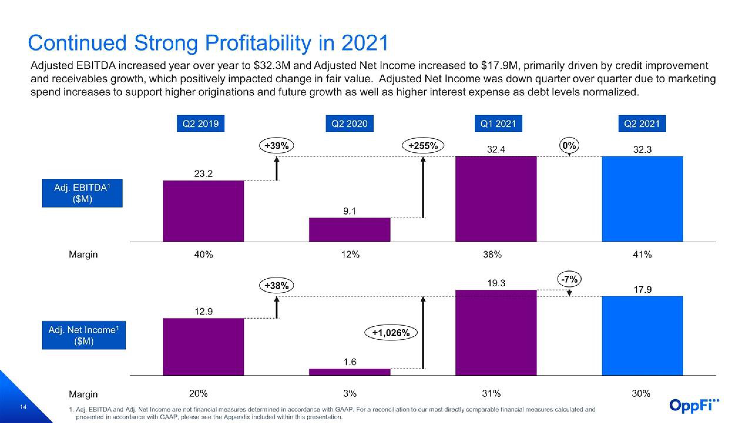 OppFi Results Presentation Deck slide image #15