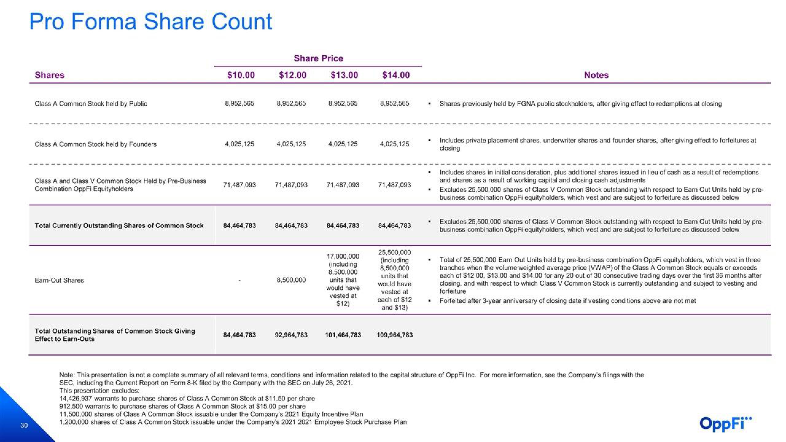 OppFi Results Presentation Deck slide image #31