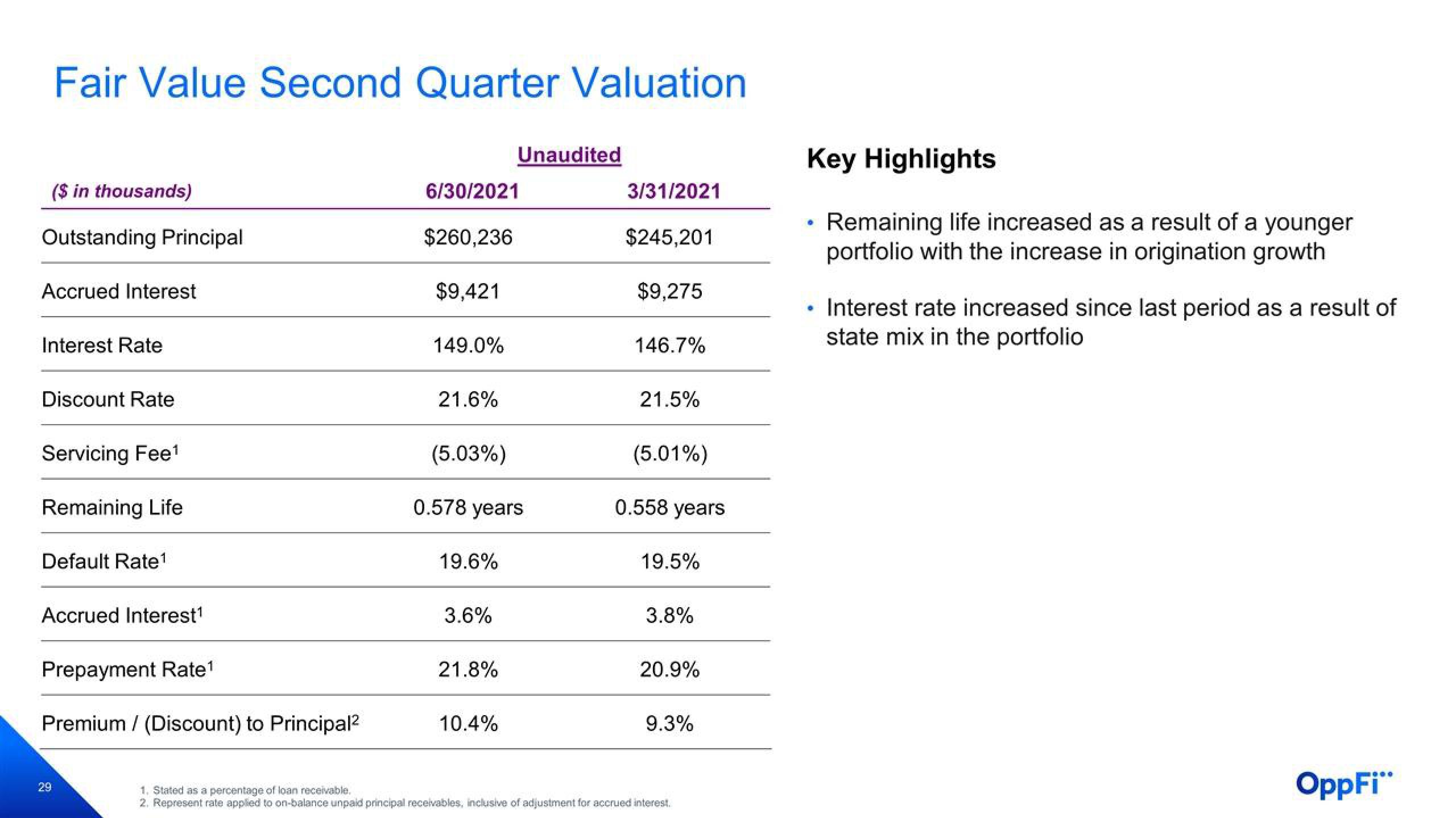 OppFi Results Presentation Deck slide image #30