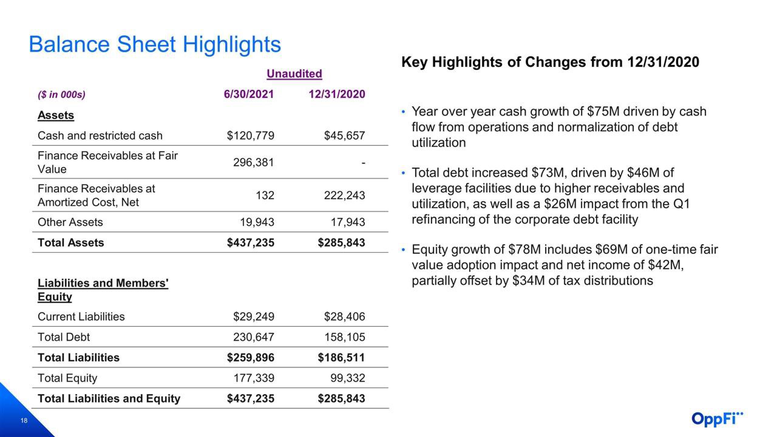 OppFi Results Presentation Deck slide image #19
