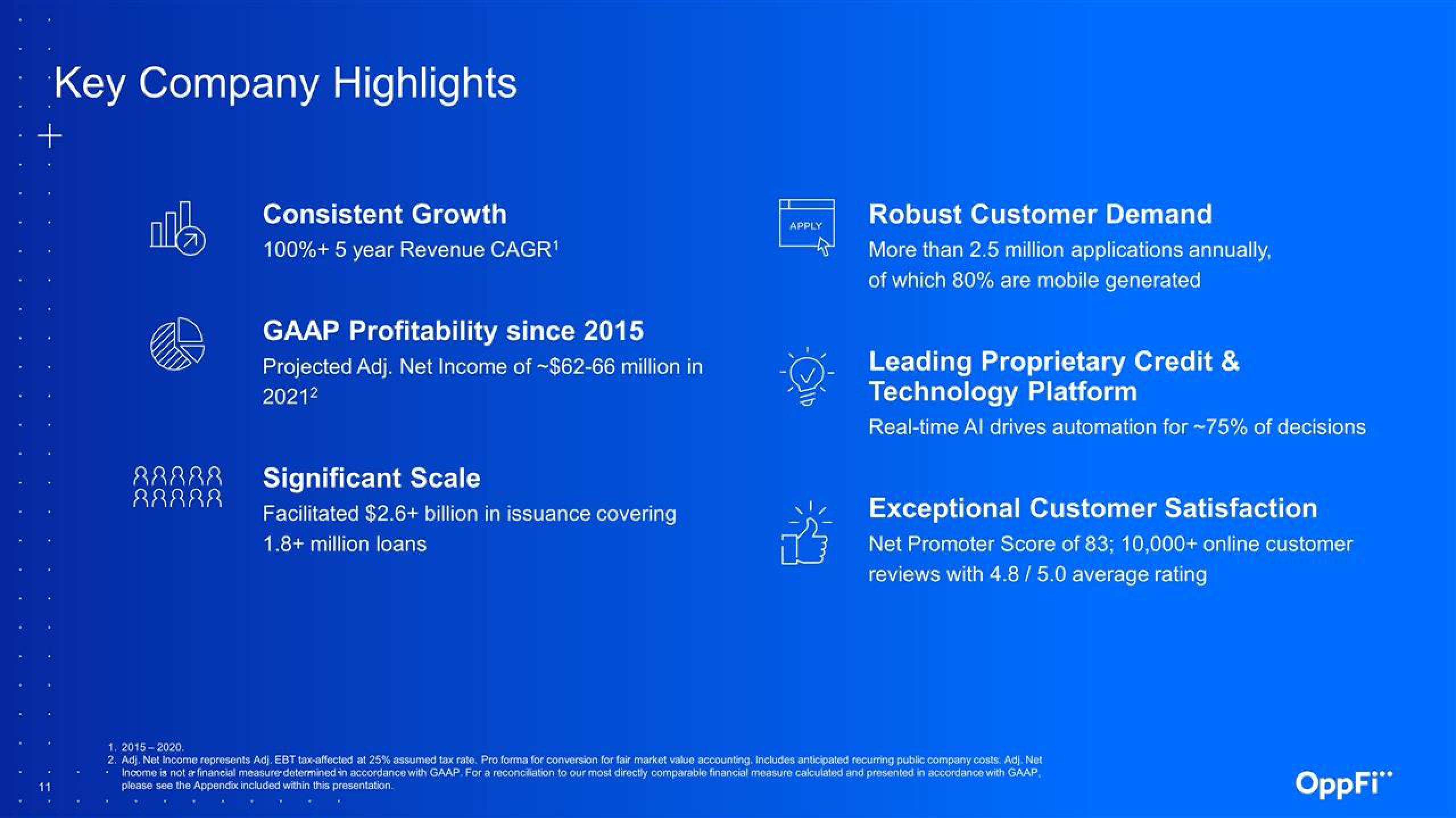 OppFi Results Presentation Deck slide image #12