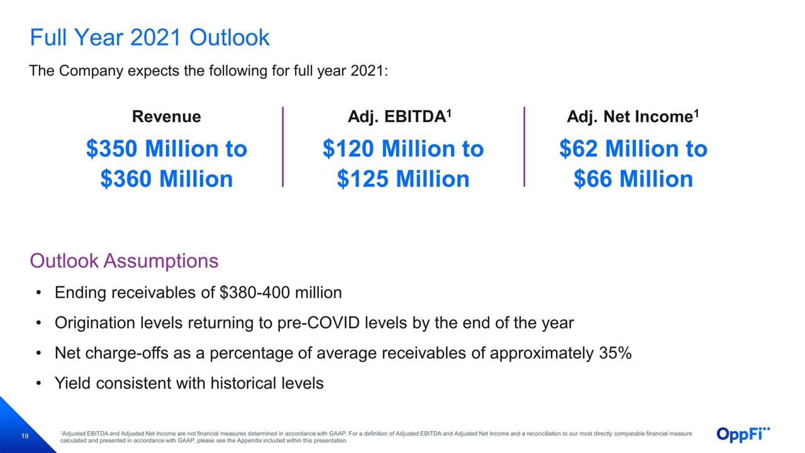 OppFi Results Presentation Deck slide image #20