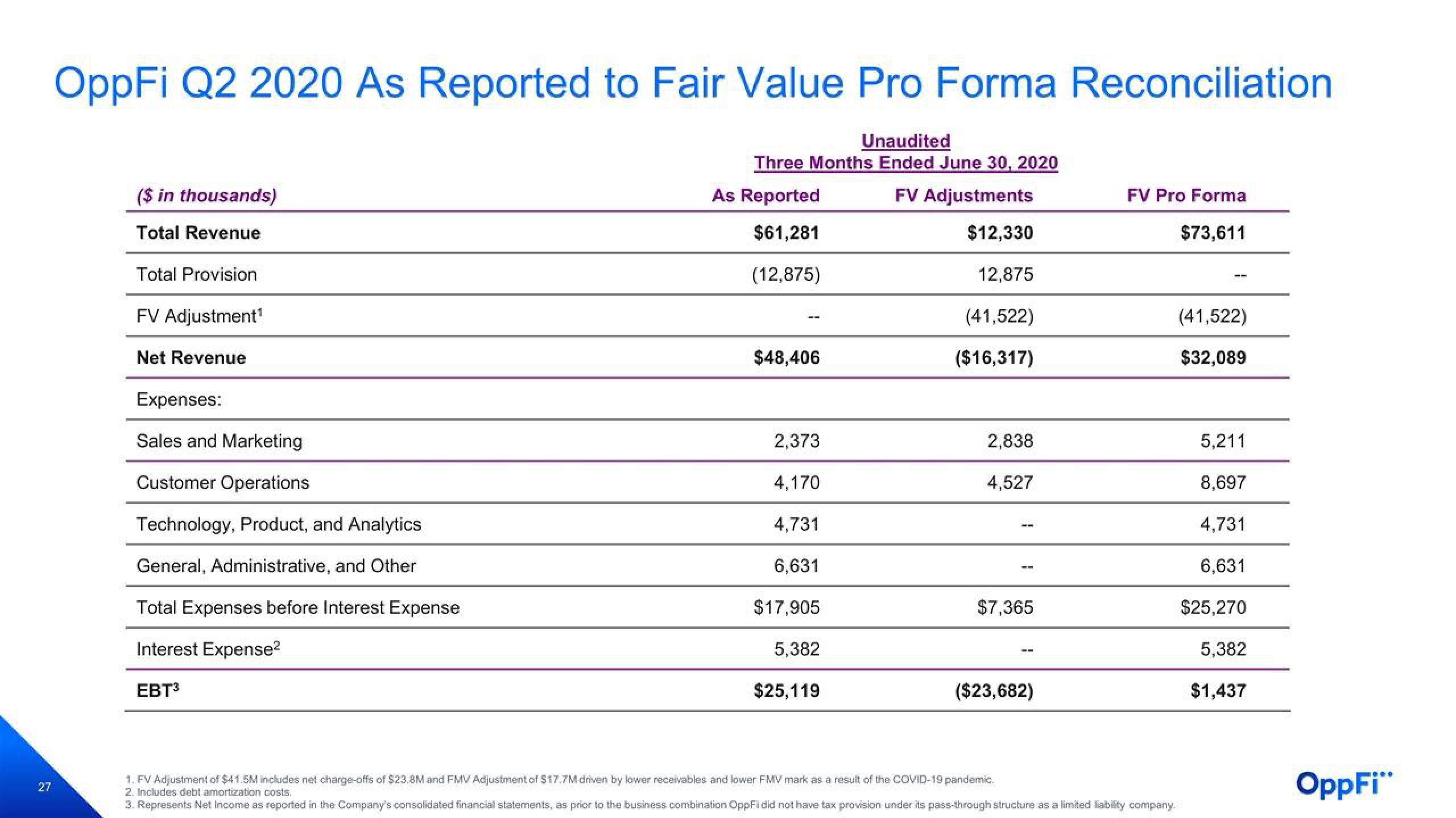 OppFi Results Presentation Deck slide image #28