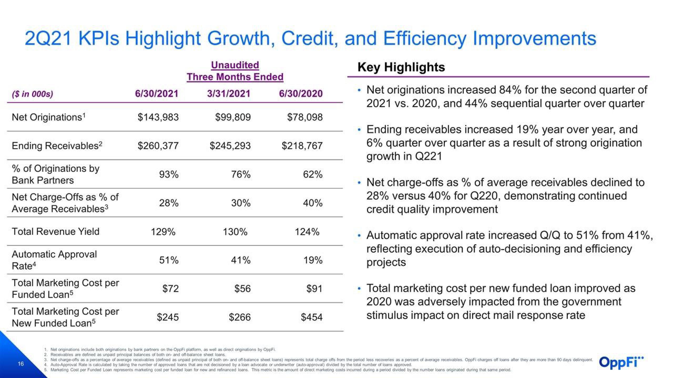 OppFi Results Presentation Deck slide image #17