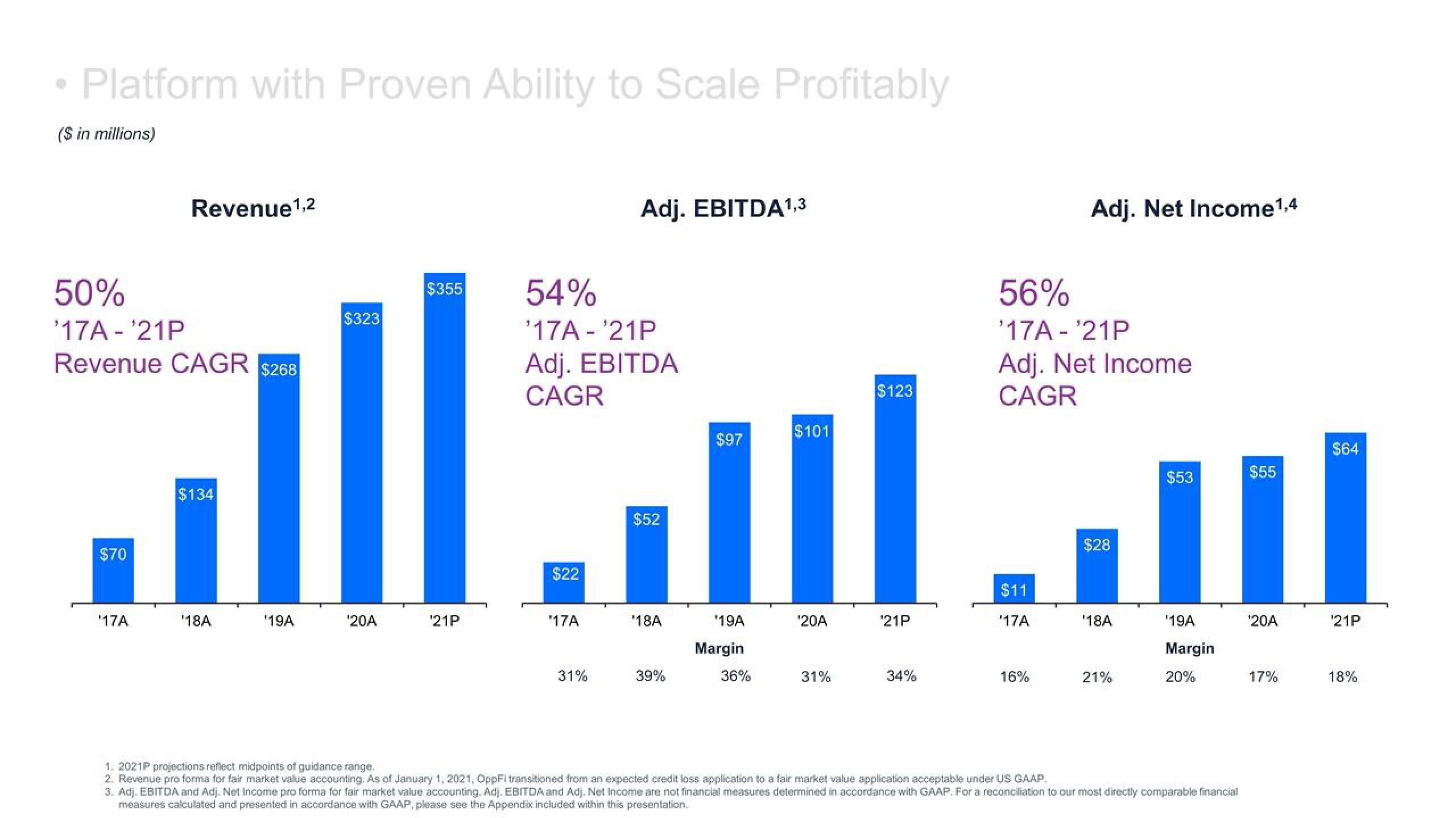 OppFi Results Presentation Deck slide image #21