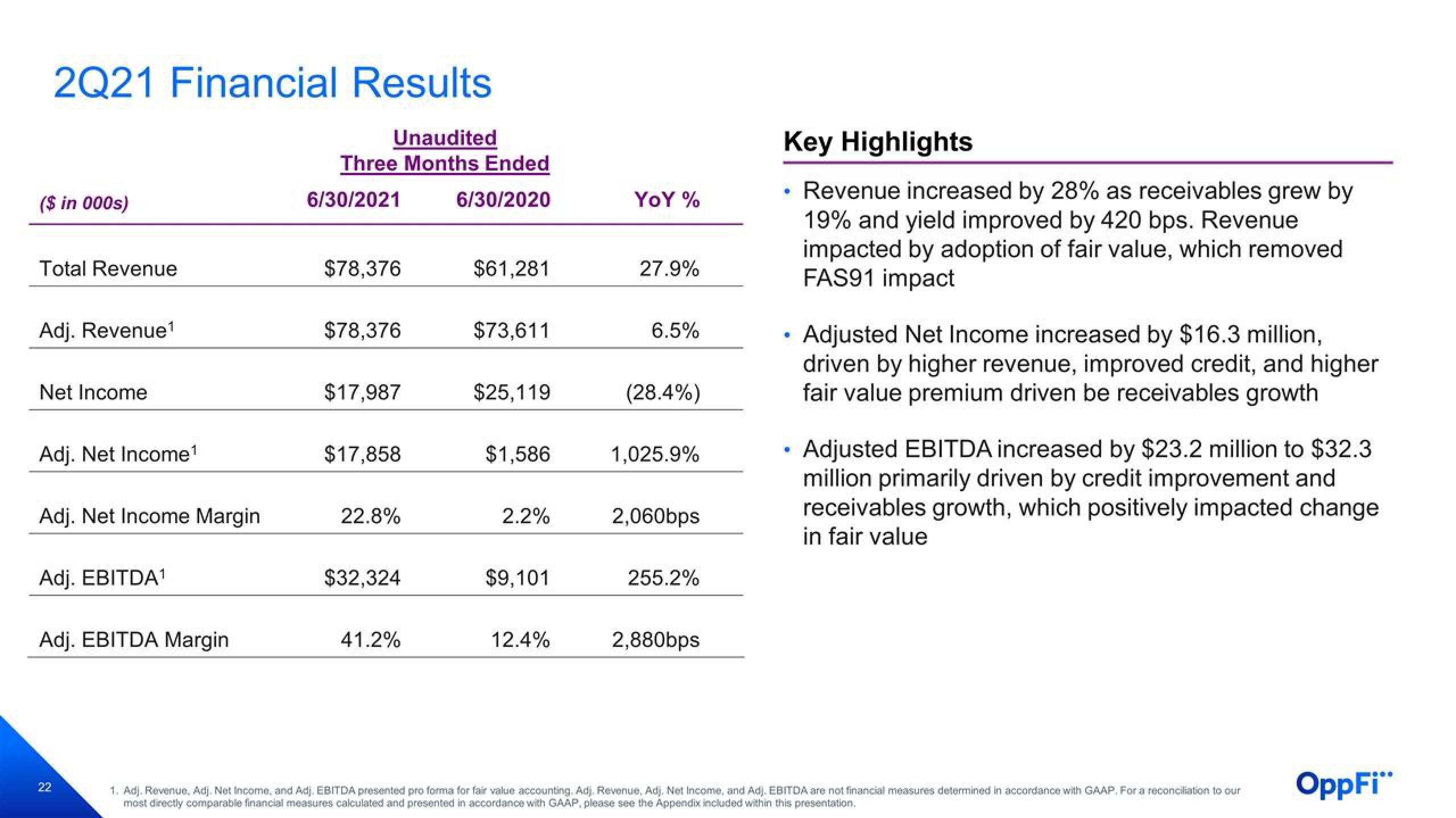 OppFi Results Presentation Deck slide image #23