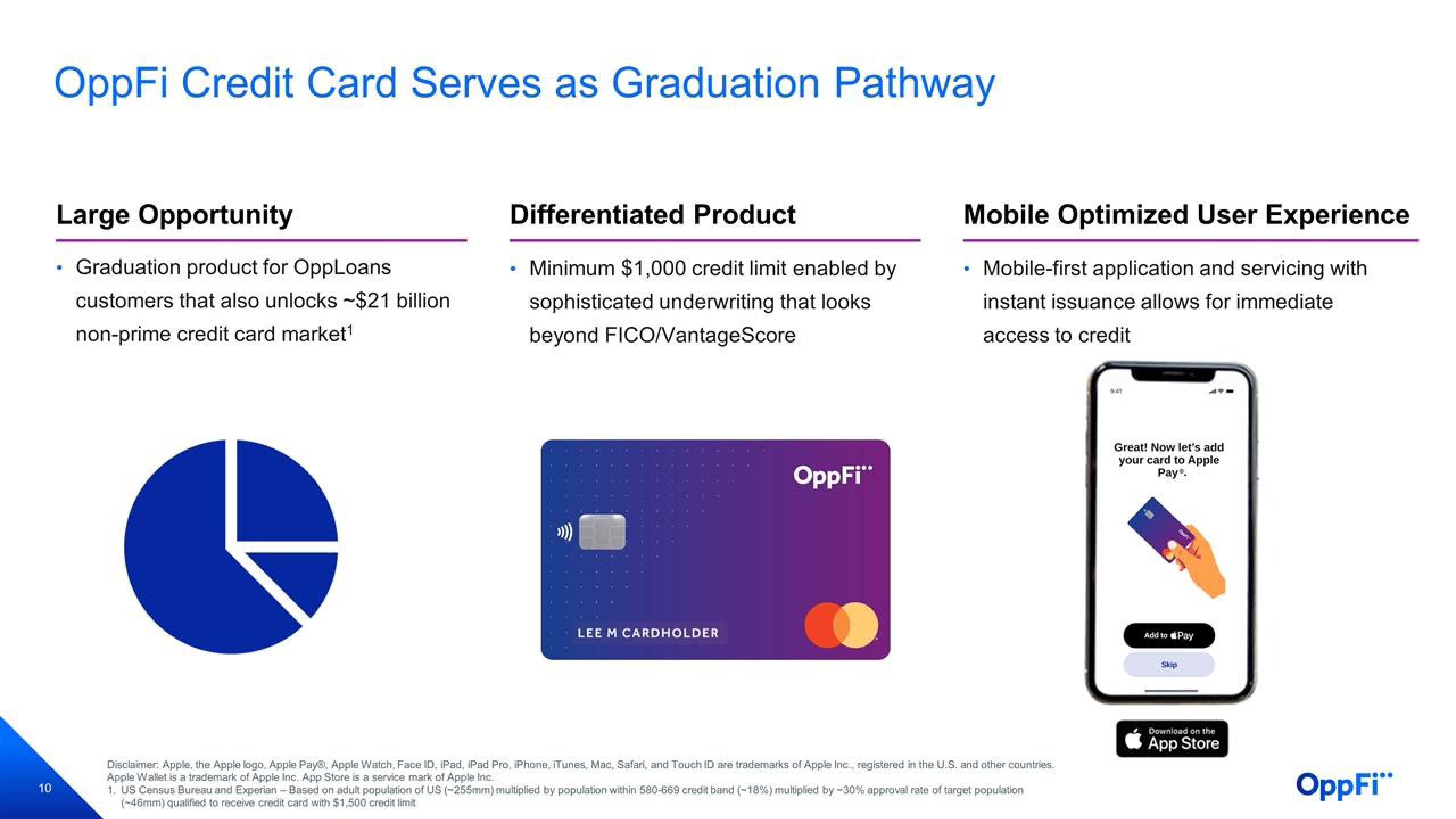 OppFi Results Presentation Deck slide image #11