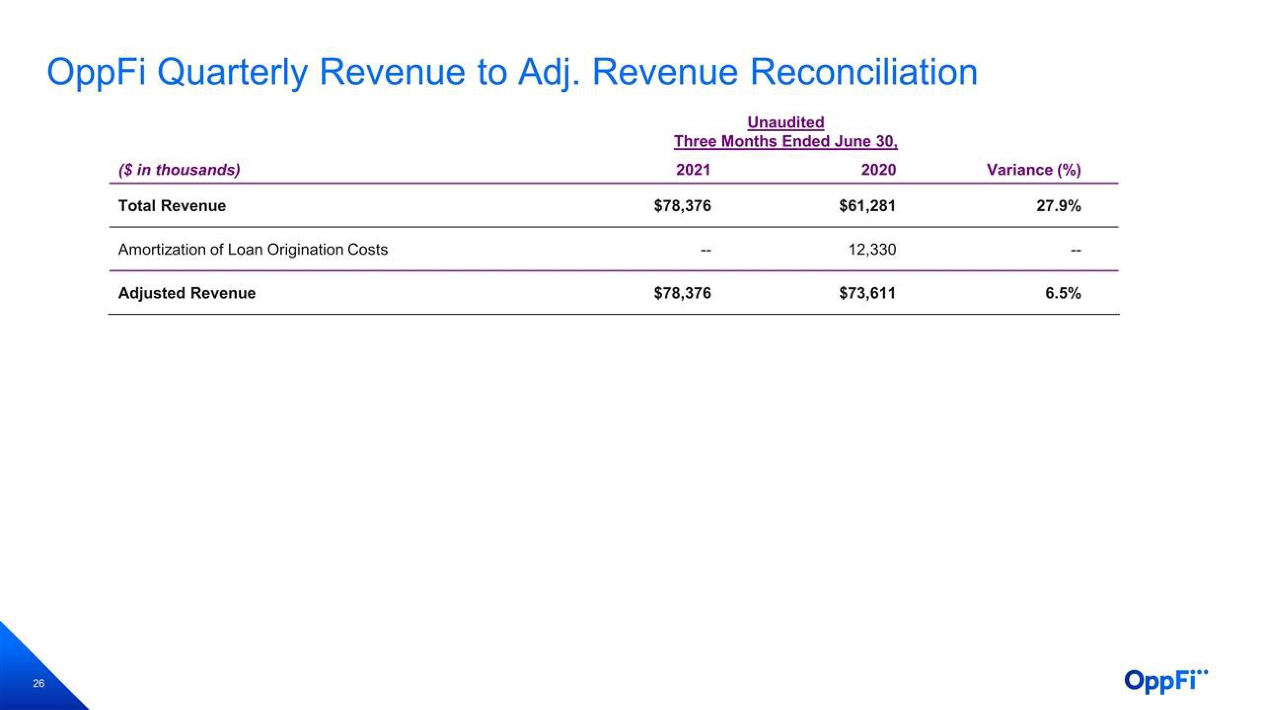 OppFi Results Presentation Deck slide image #27