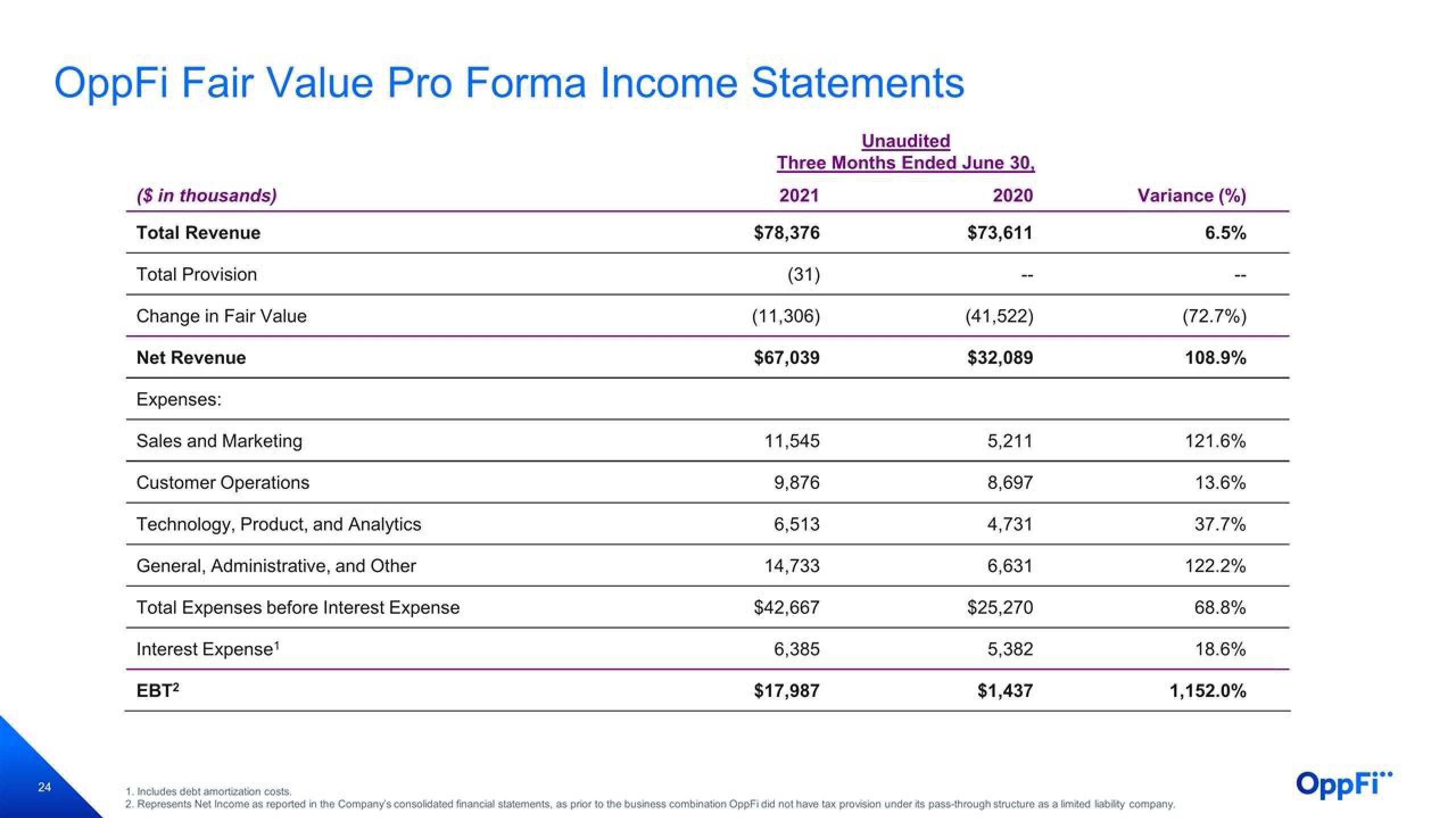 OppFi Results Presentation Deck slide image #25