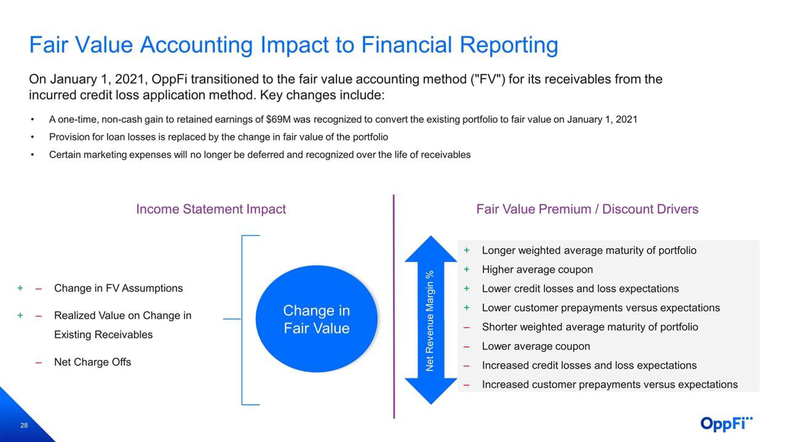 OppFi Results Presentation Deck slide image #29