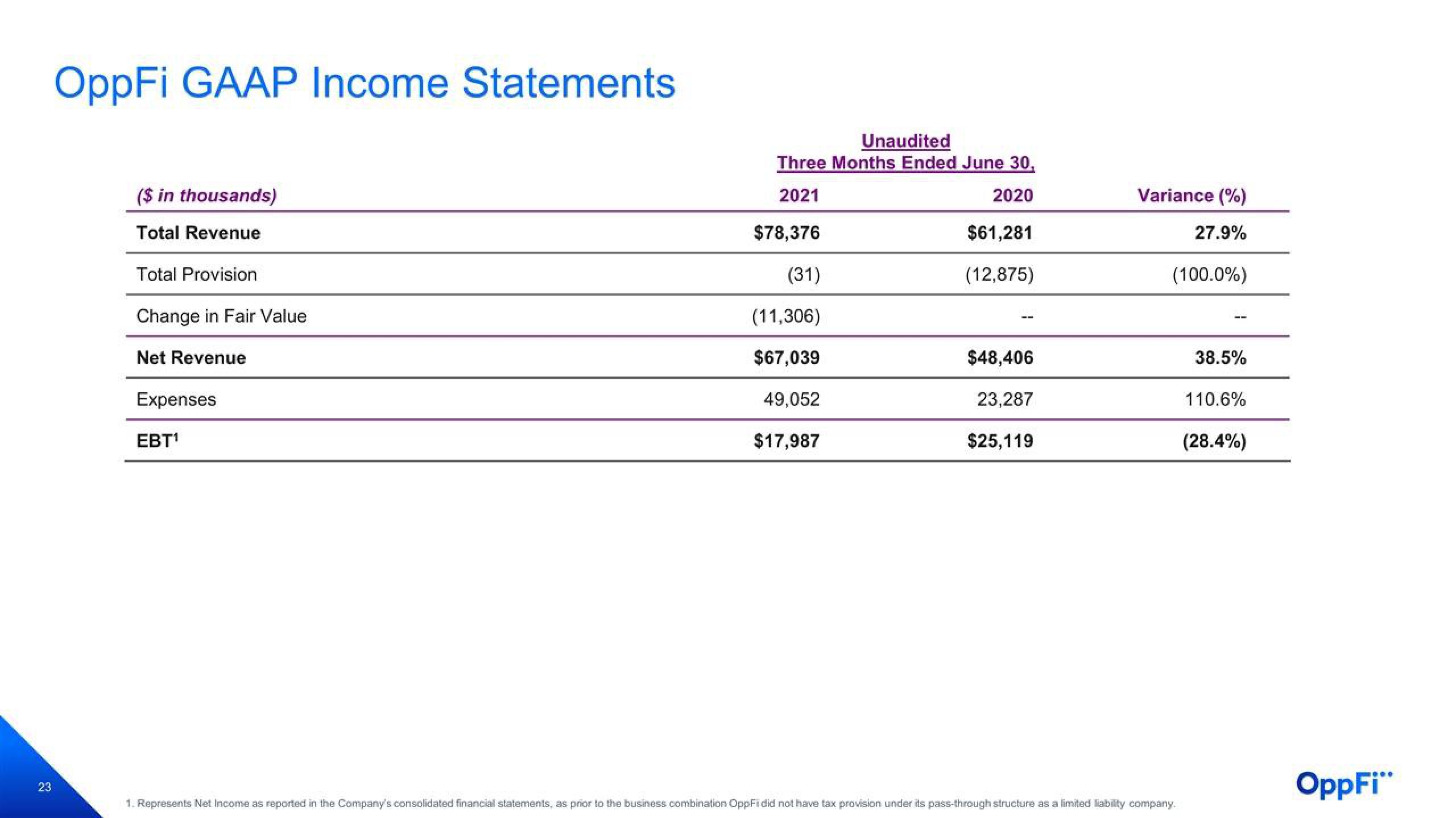 OppFi Results Presentation Deck slide image #24