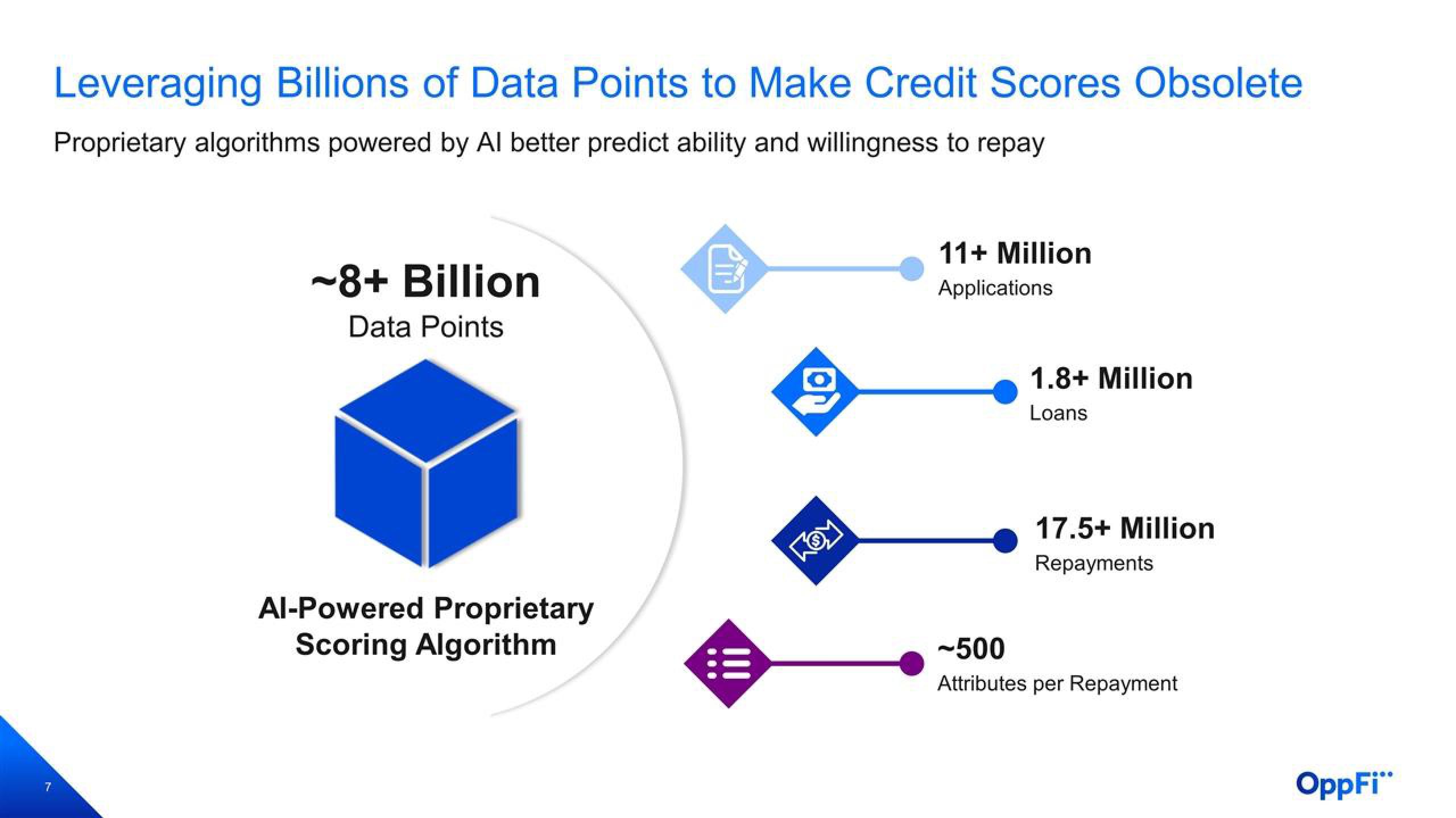 OppFi Results Presentation Deck slide image #8