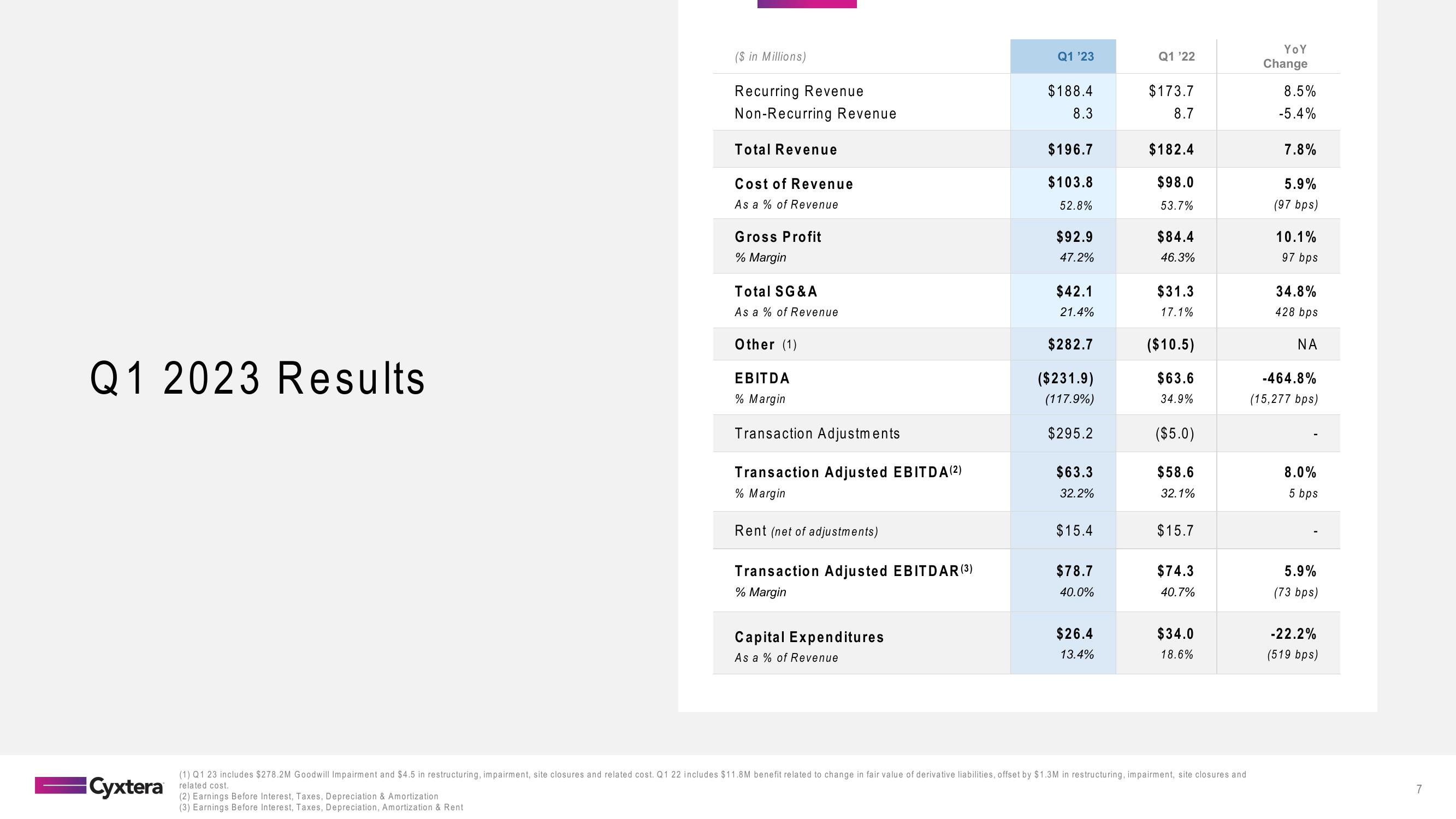 Cyxtera Results Presentation Deck slide image #7