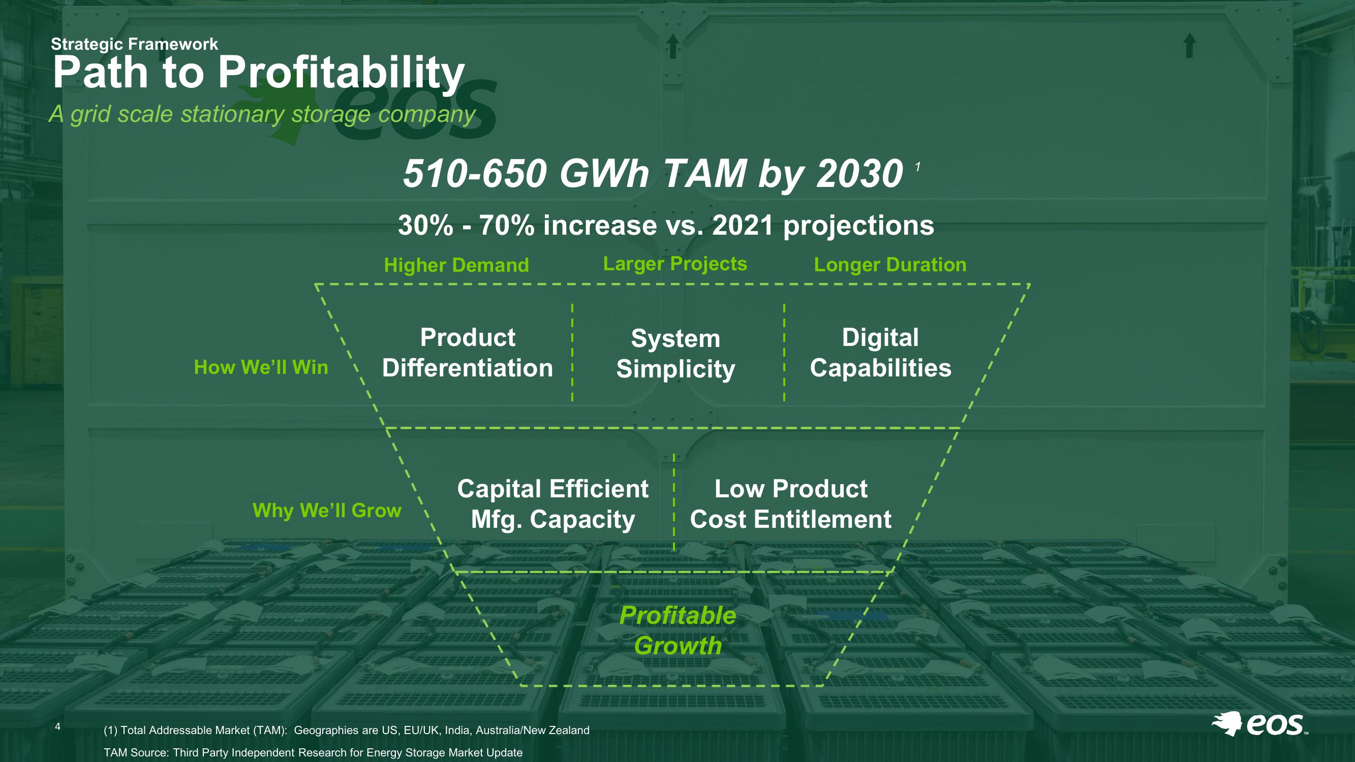 Eos Energy Investor Presentation Deck slide image #5