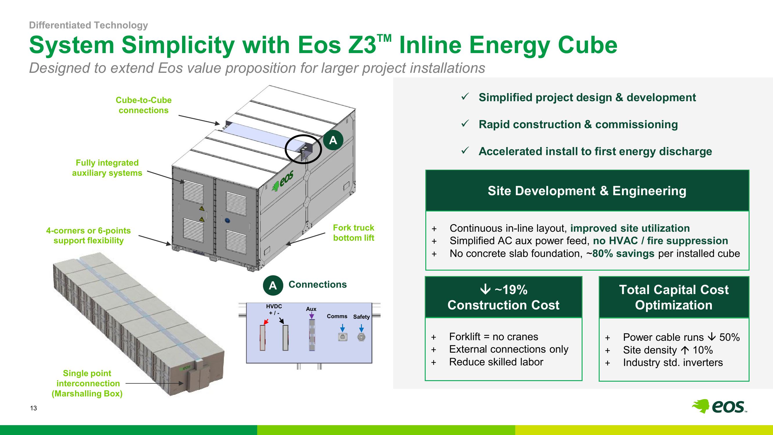 Eos Energy Investor Presentation Deck slide image #14