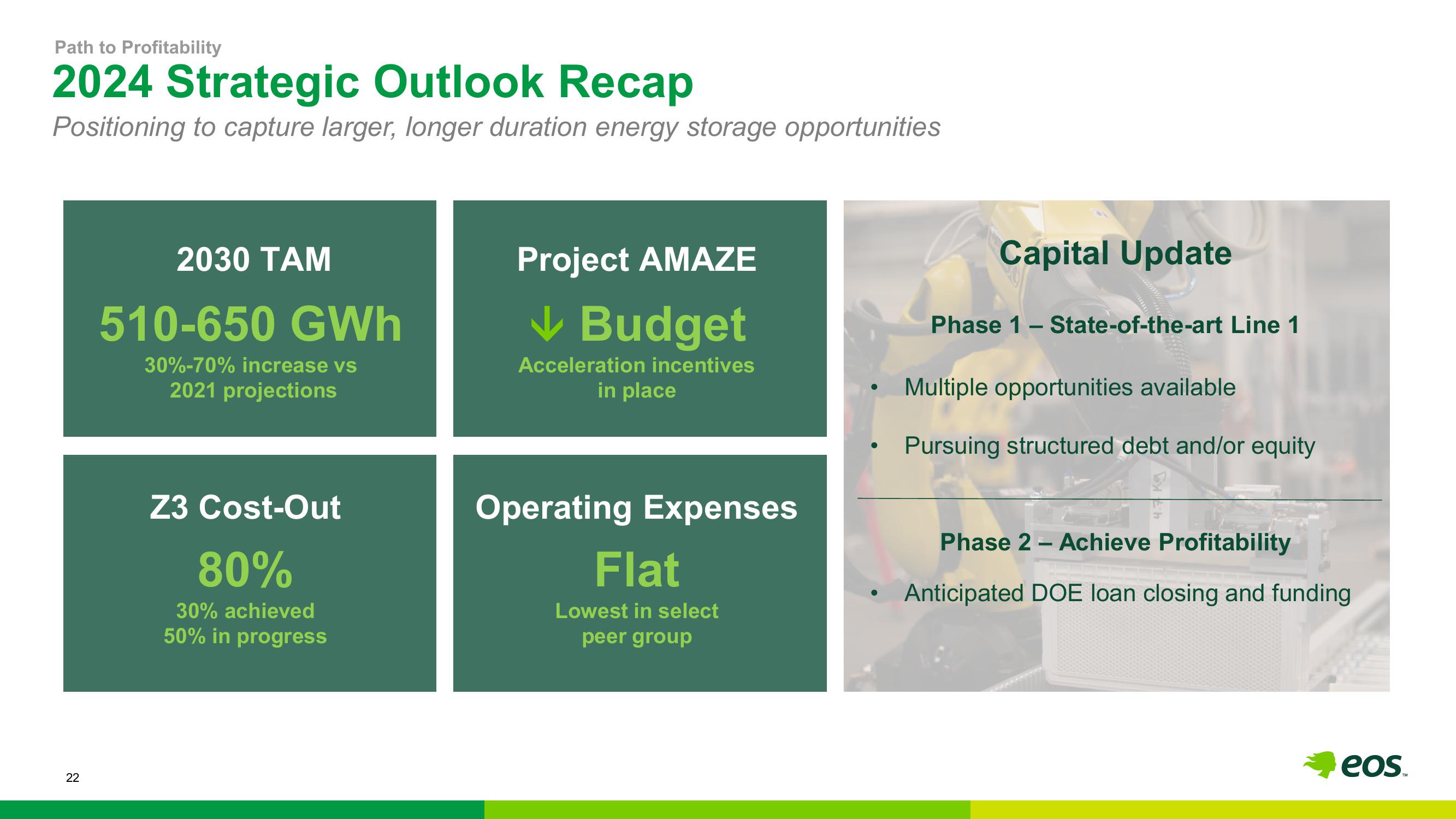 Eos Energy Investor Presentation Deck slide image #23