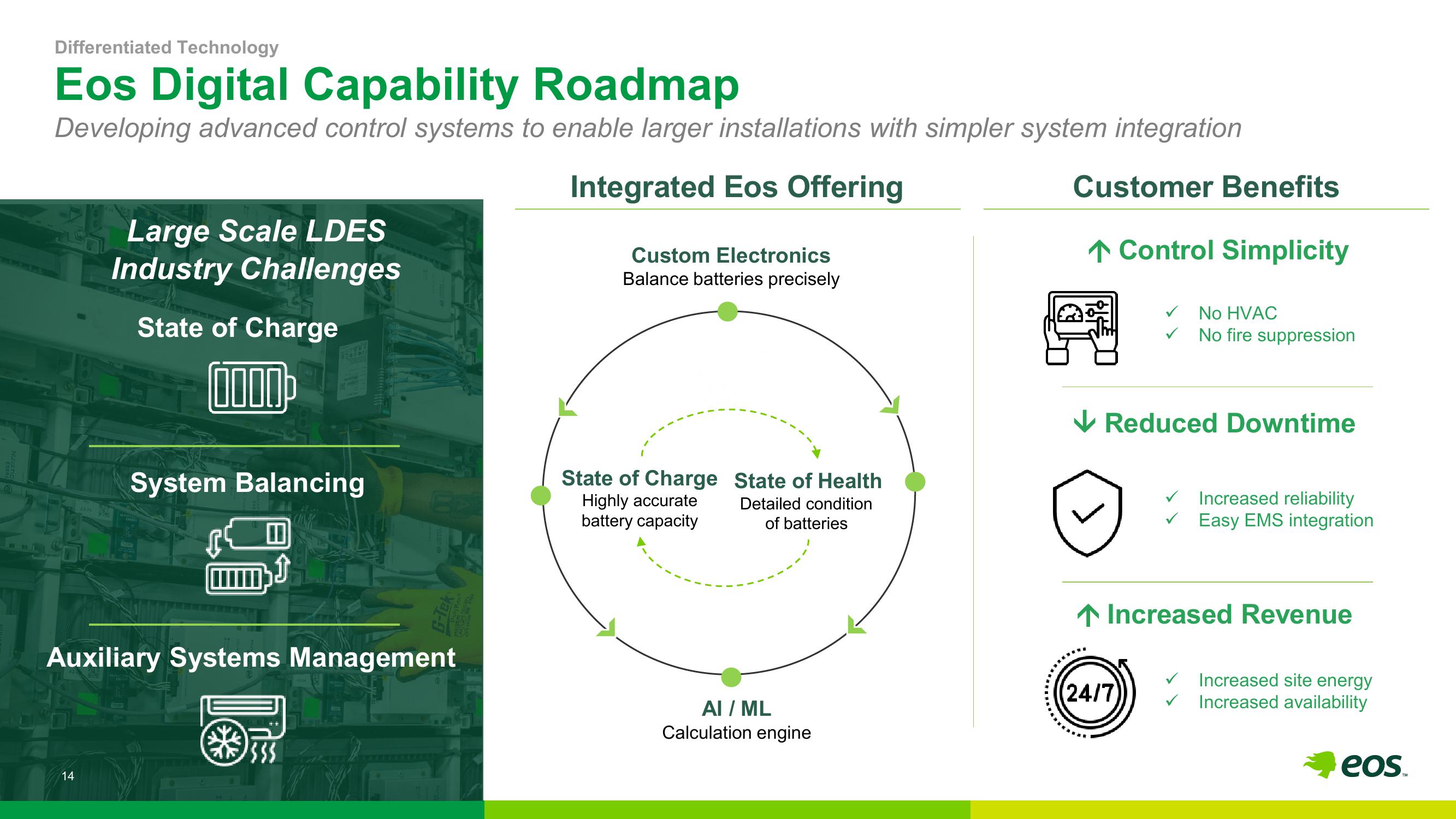 Eos Energy Investor Presentation Deck slide image #15