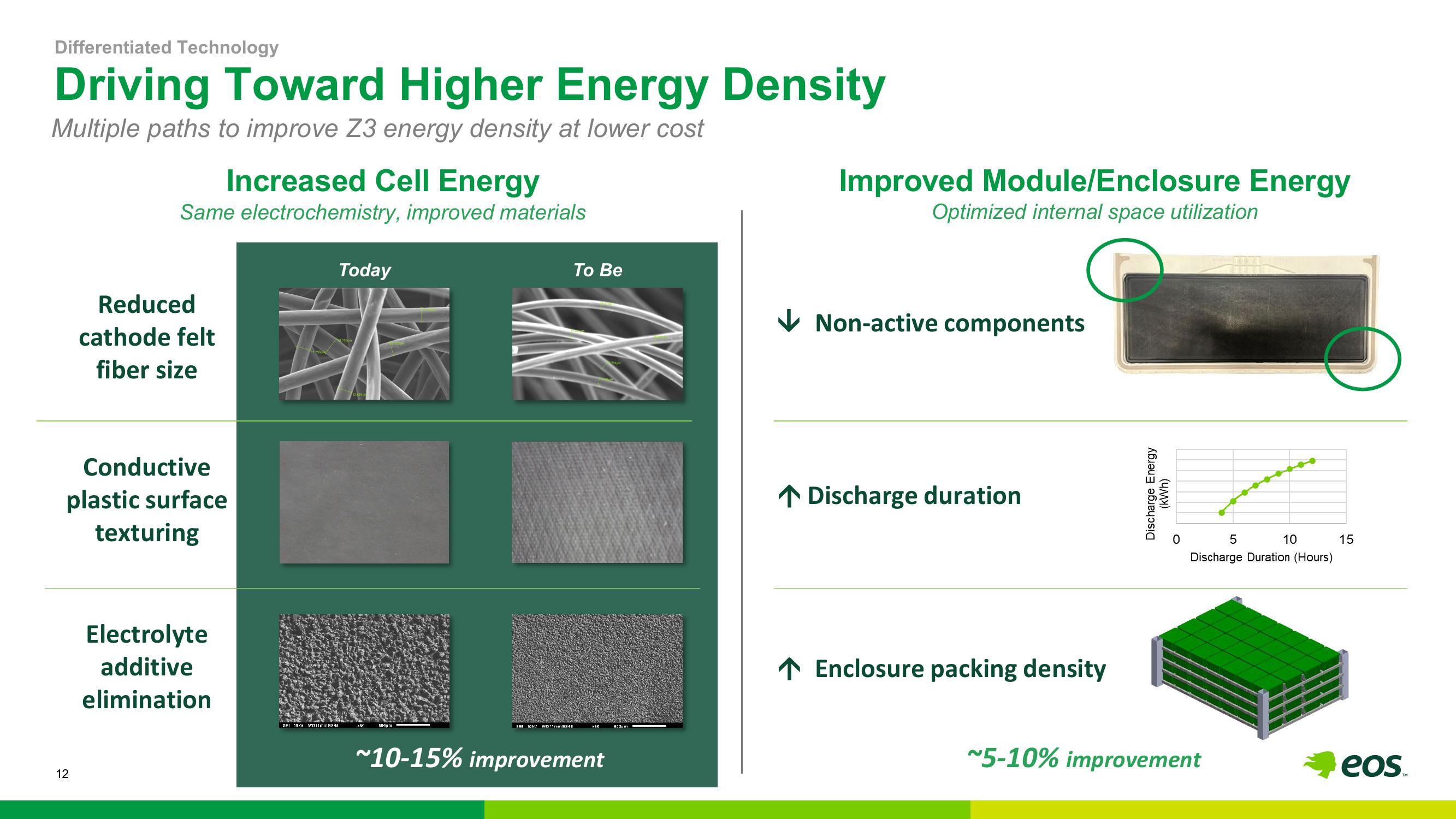 Eos Energy Investor Presentation Deck slide image #13