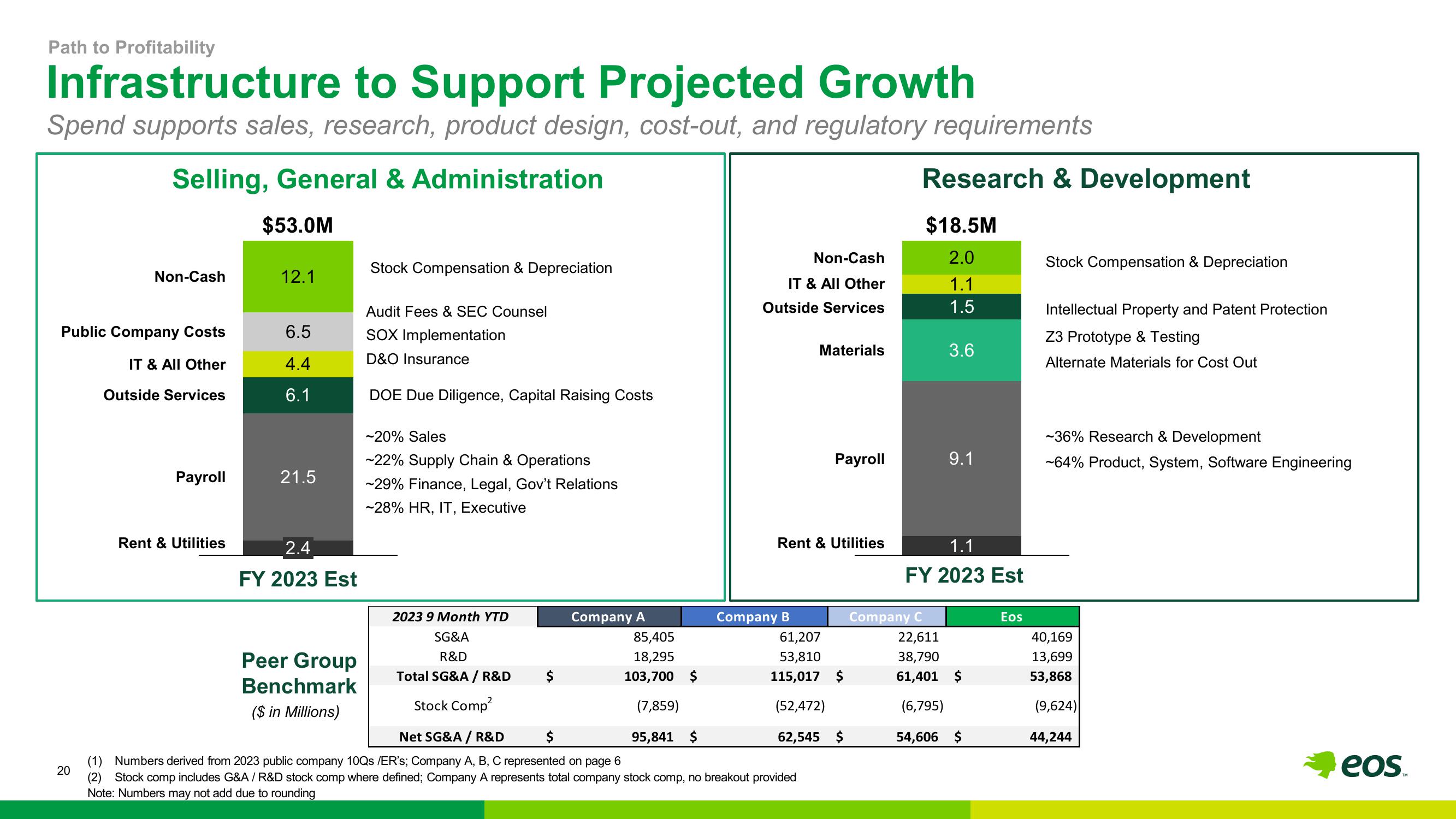 Eos Energy Investor Presentation Deck slide image #21