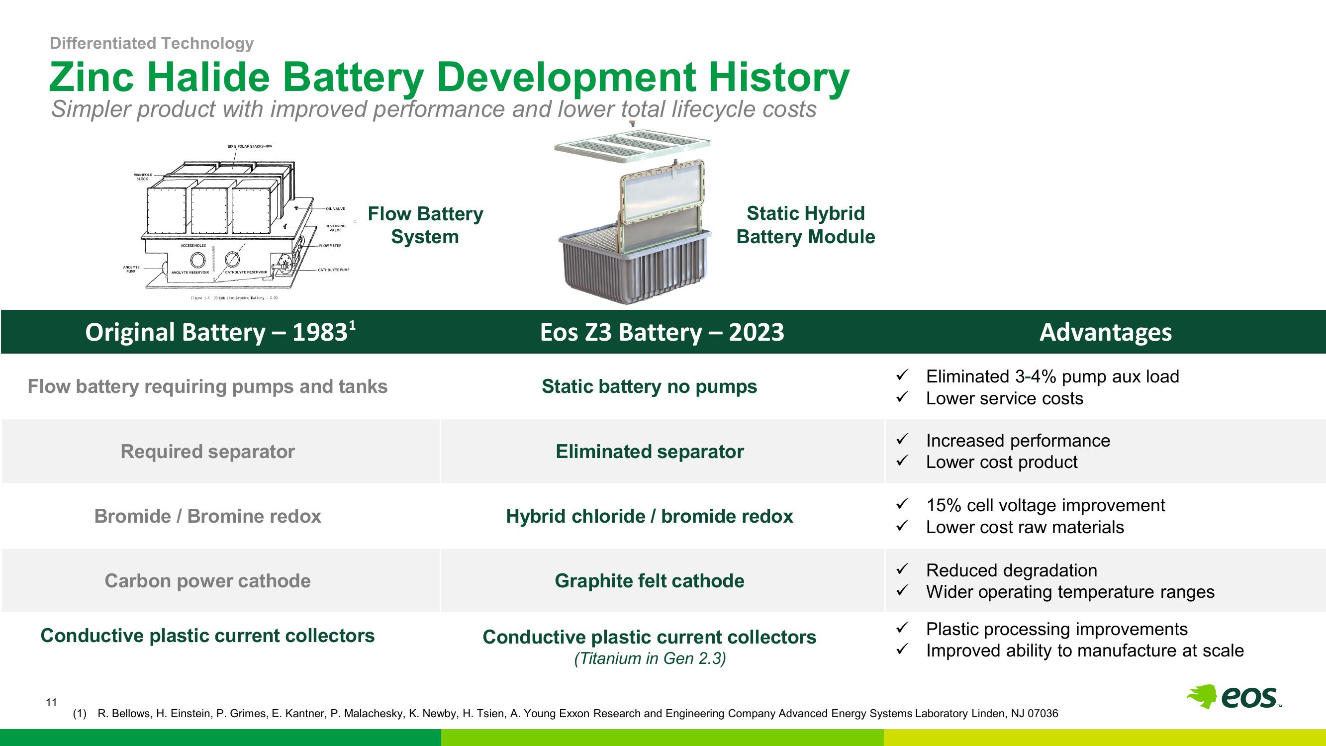 Eos Energy Investor Presentation Deck slide image #12