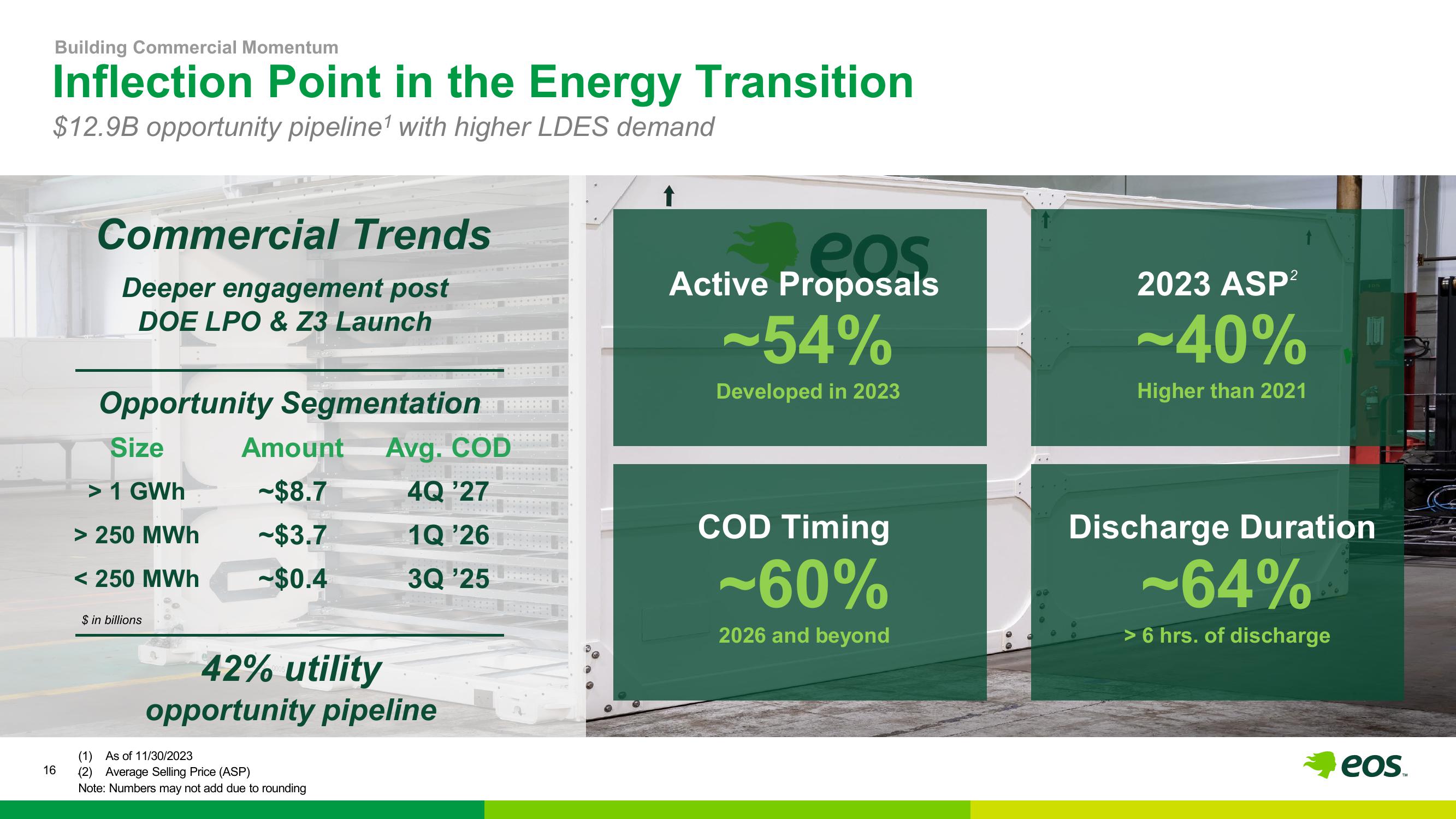 Eos Energy Investor Presentation Deck slide image #17