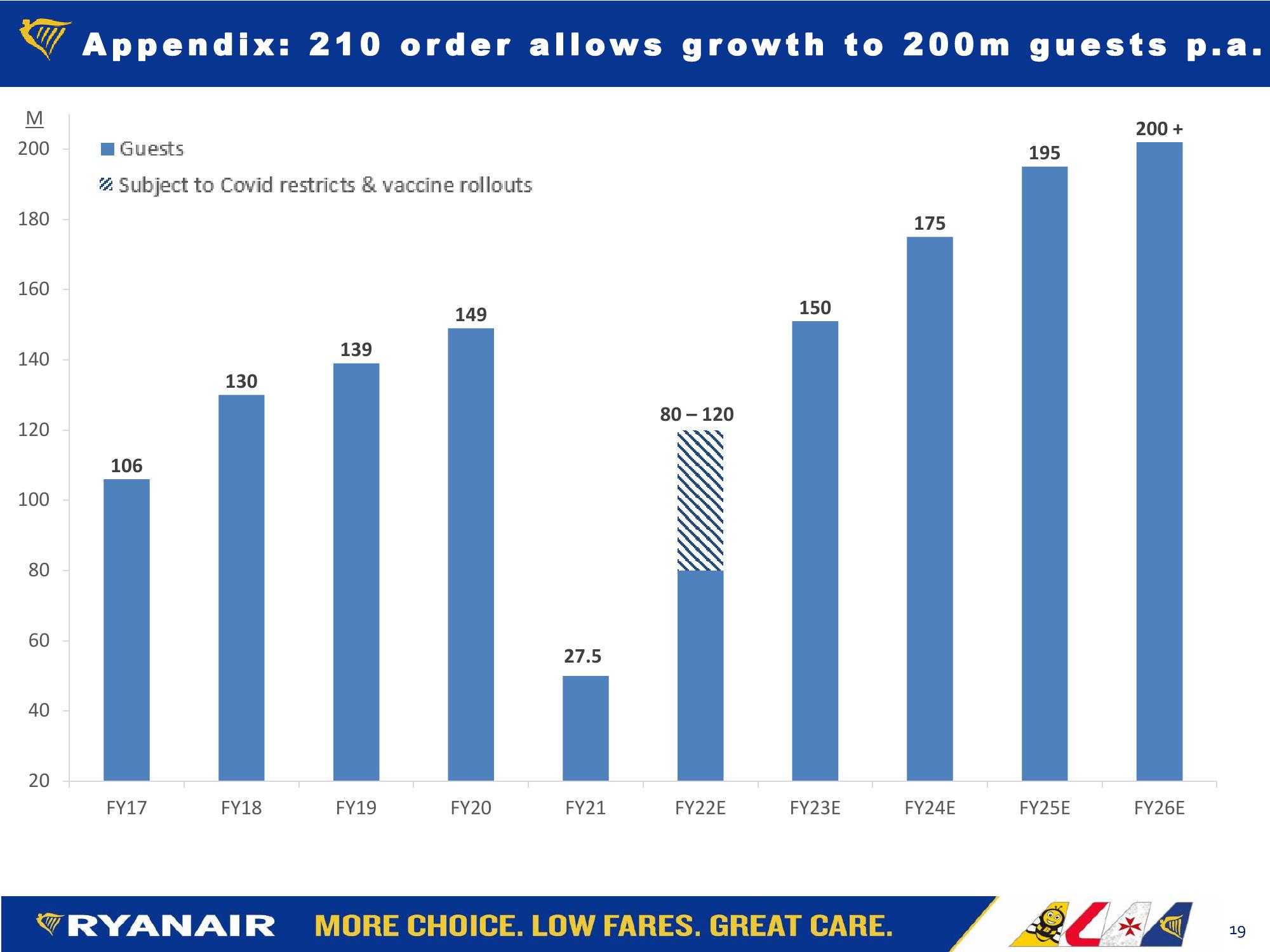 Ryanair FY21 Results slide image #19