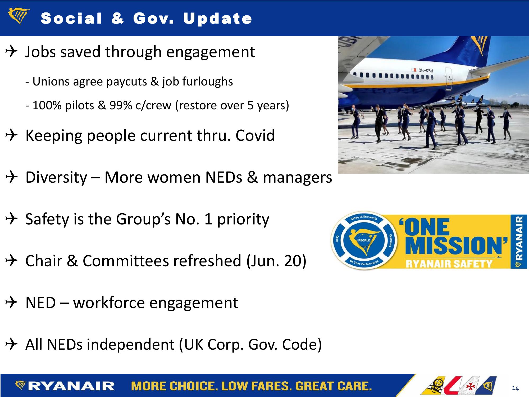 Ryanair FY21 Results slide image #14