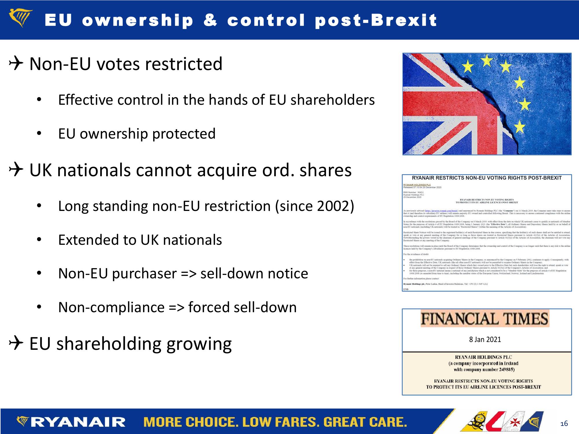 Ryanair FY21 Results slide image #16