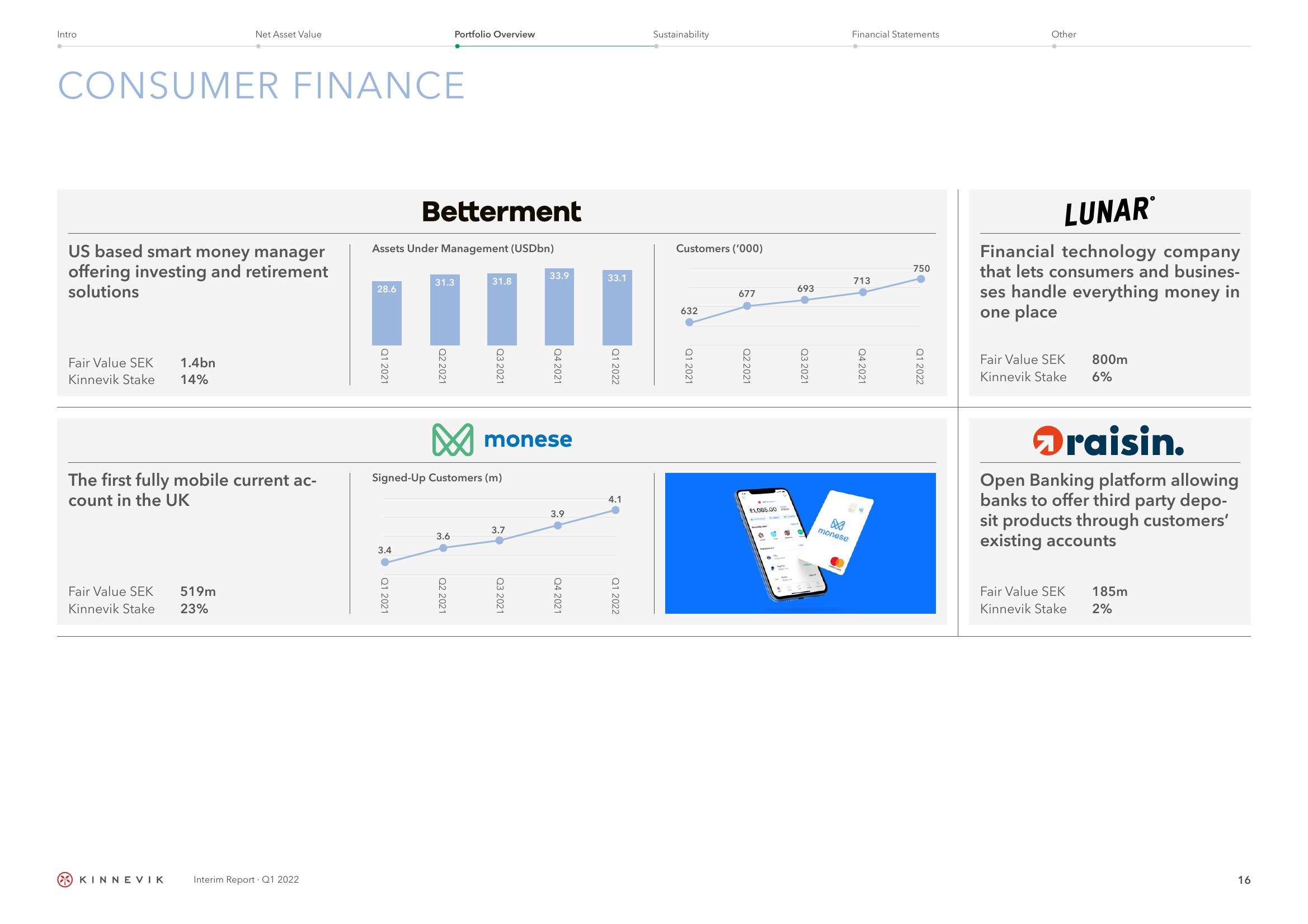 Kinnevik Results Presentation Deck slide image #16