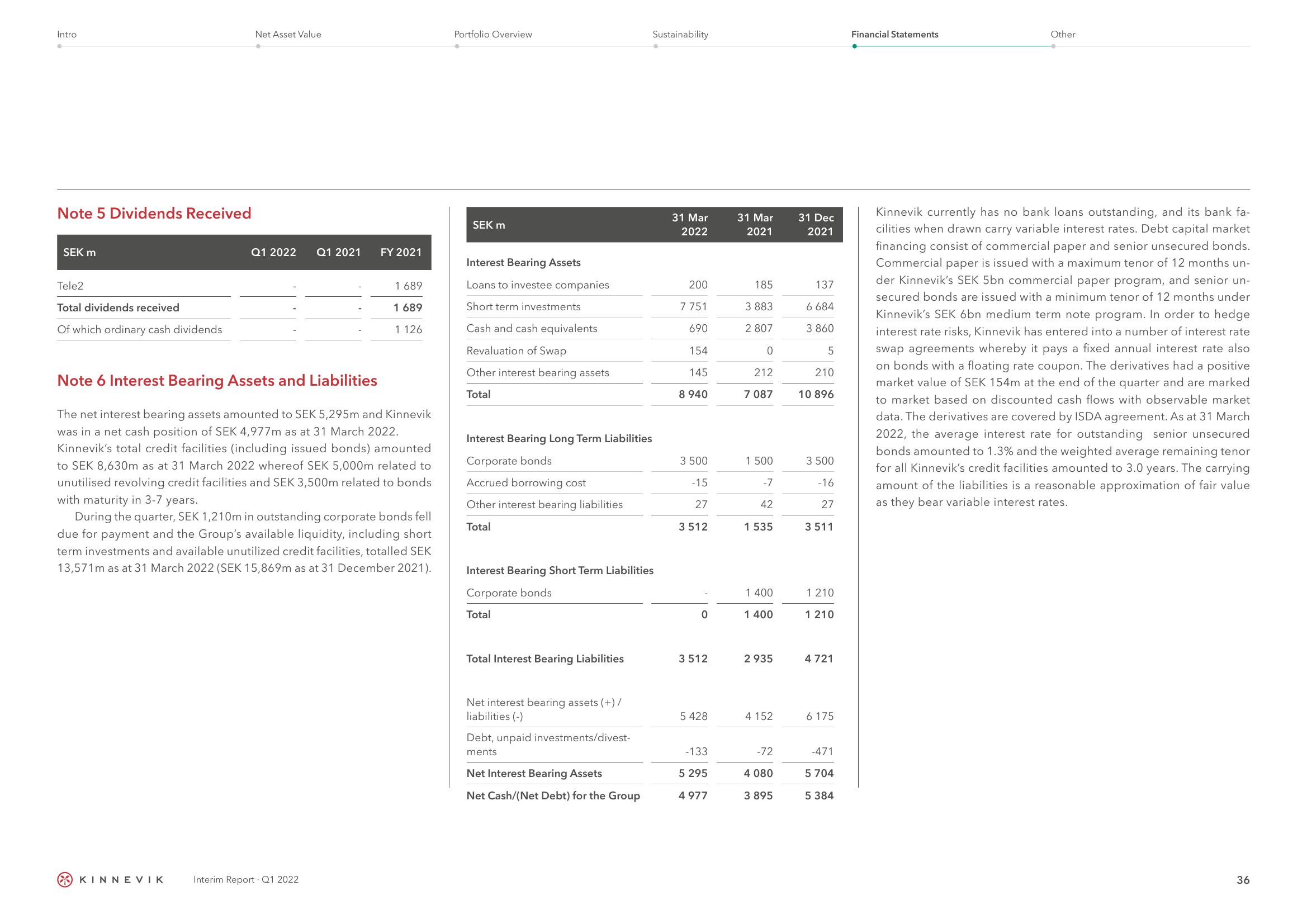 Kinnevik Results Presentation Deck slide image #36