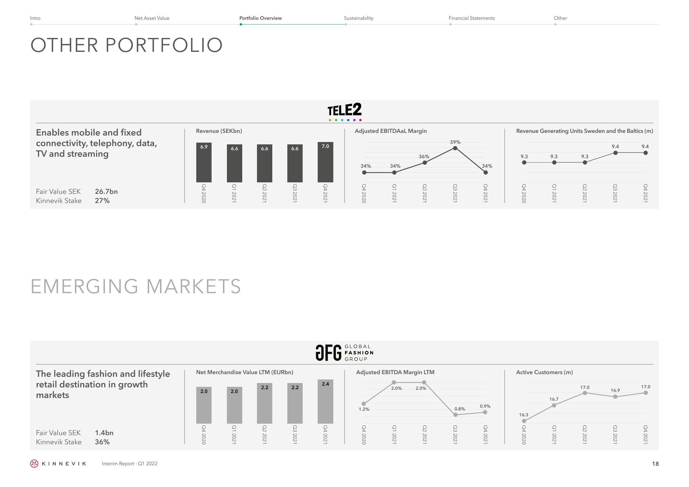 Kinnevik Results Presentation Deck slide image #18