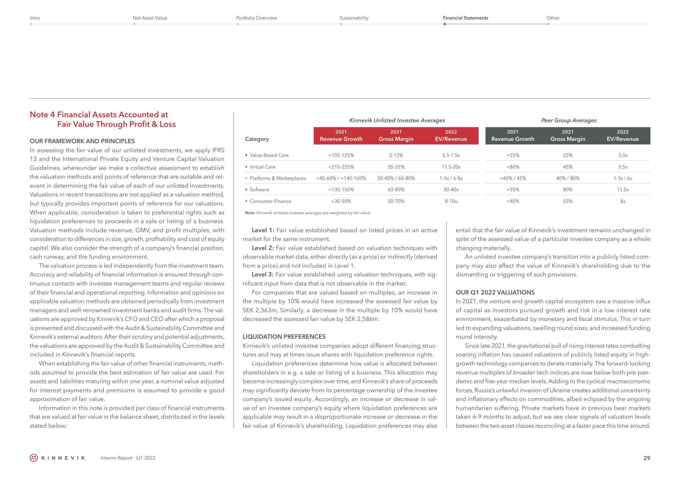 Kinnevik Results Presentation Deck slide image #29