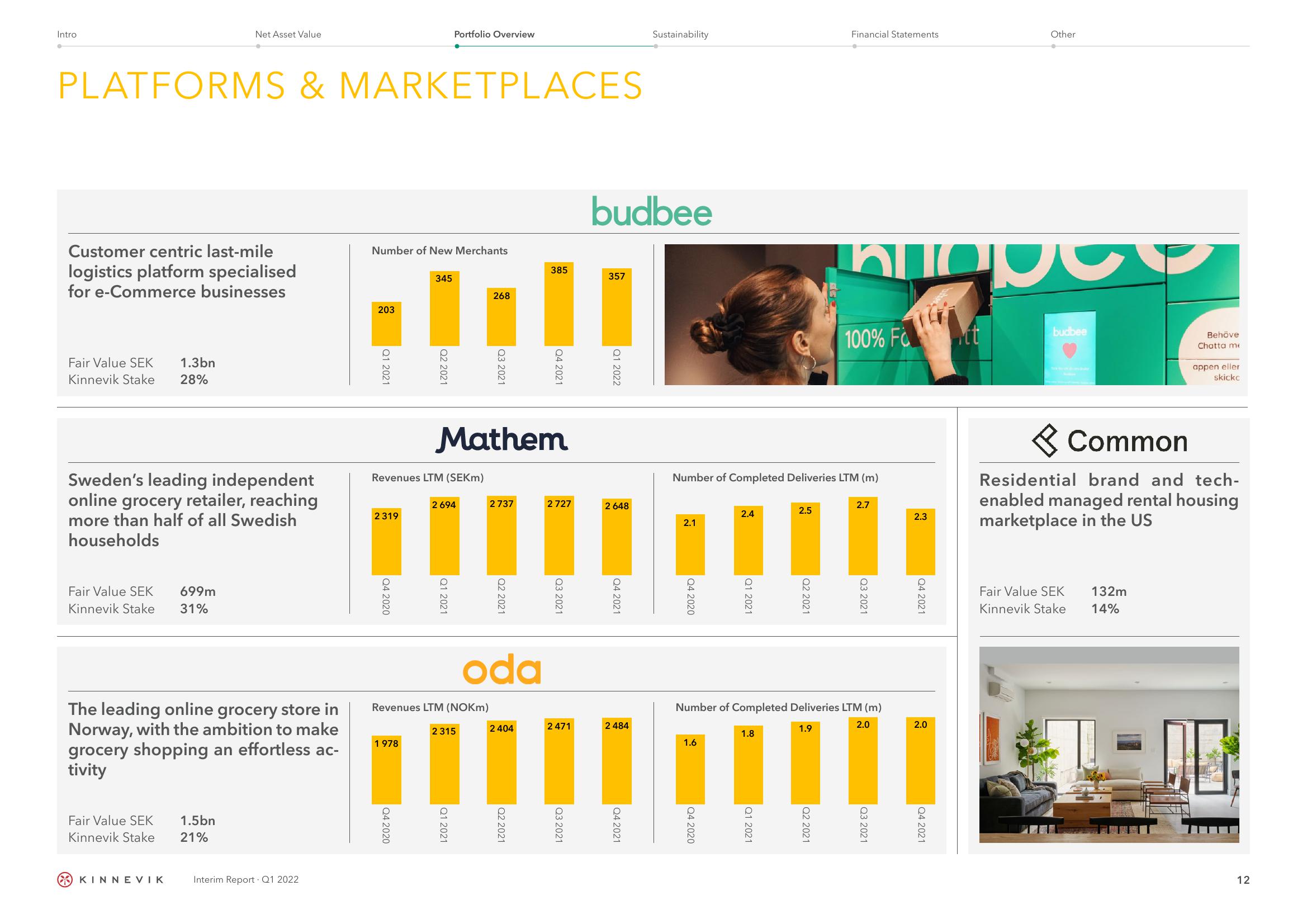 Kinnevik Results Presentation Deck slide image #12