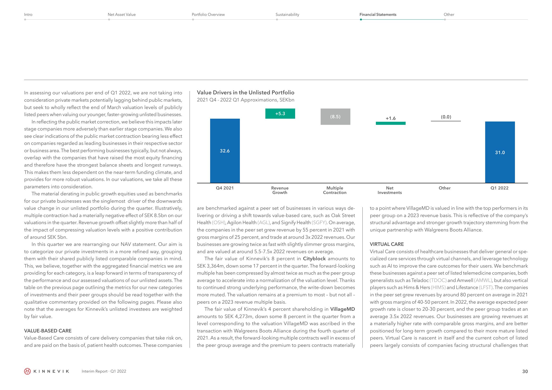 Kinnevik Results Presentation Deck slide image #30