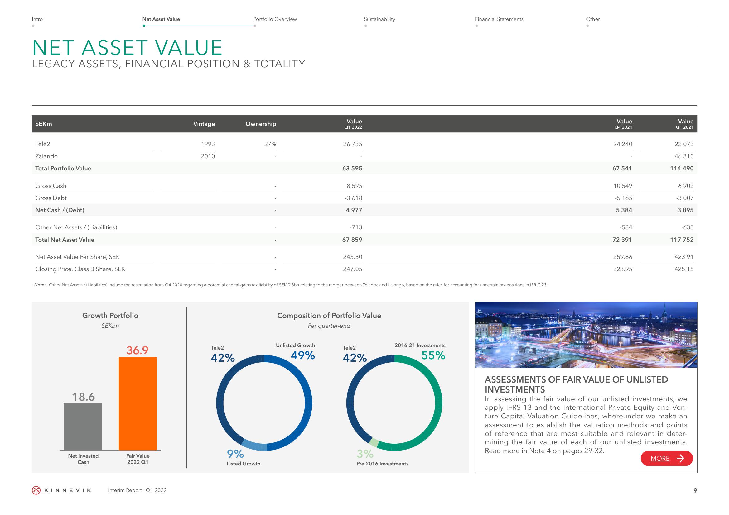 Kinnevik Results Presentation Deck slide image #9