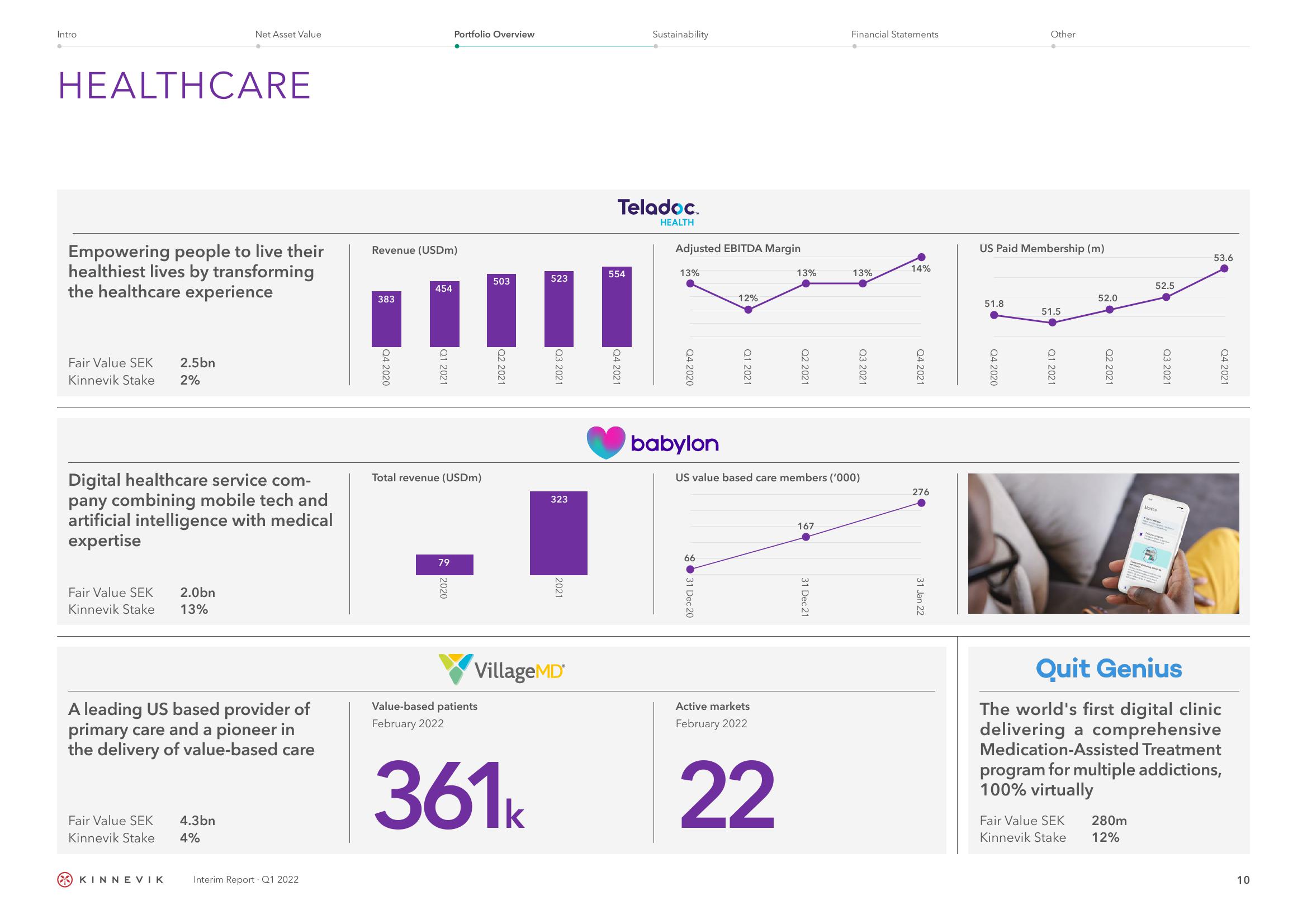 Kinnevik Results Presentation Deck slide image #10