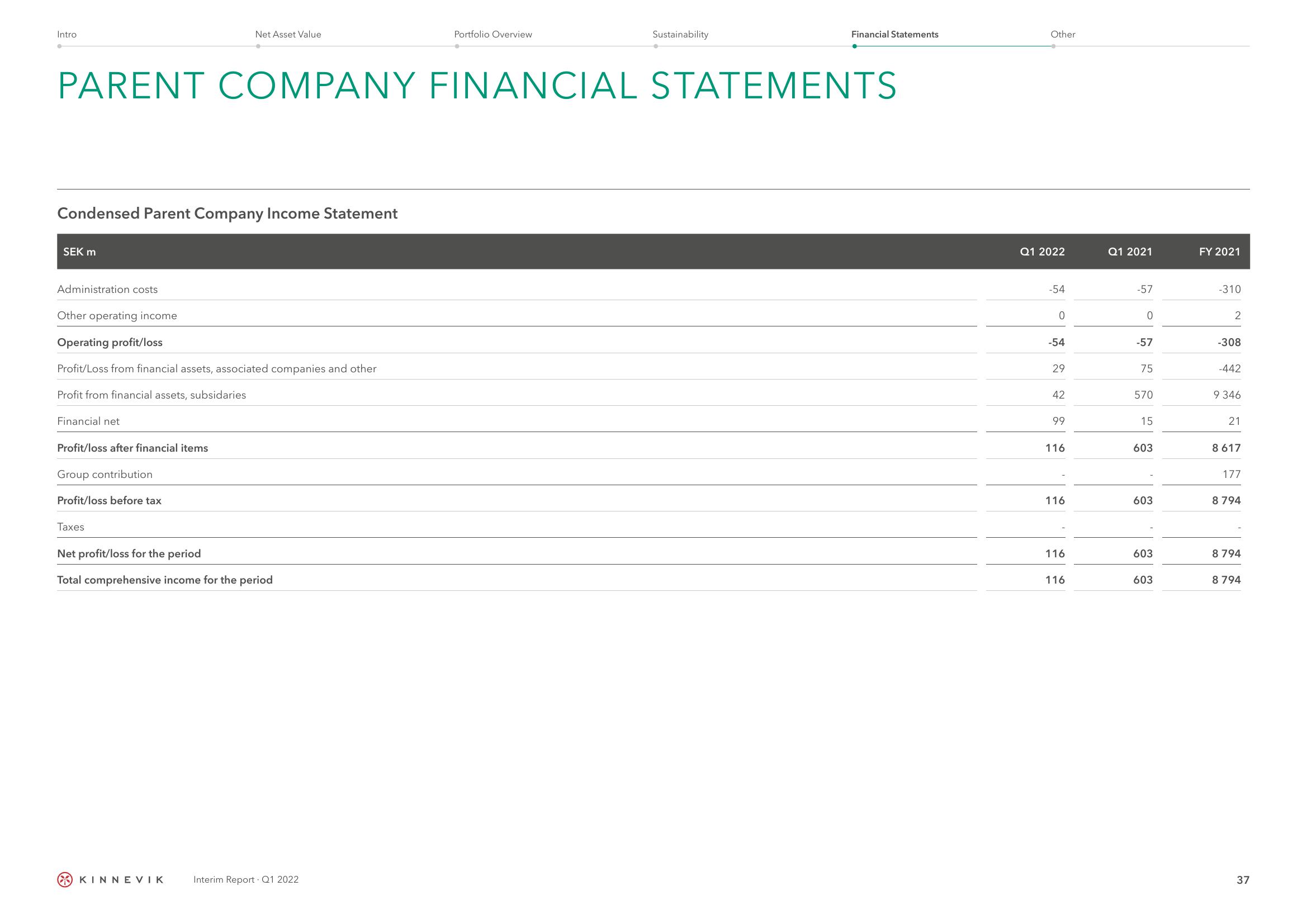 Kinnevik Results Presentation Deck slide image #37