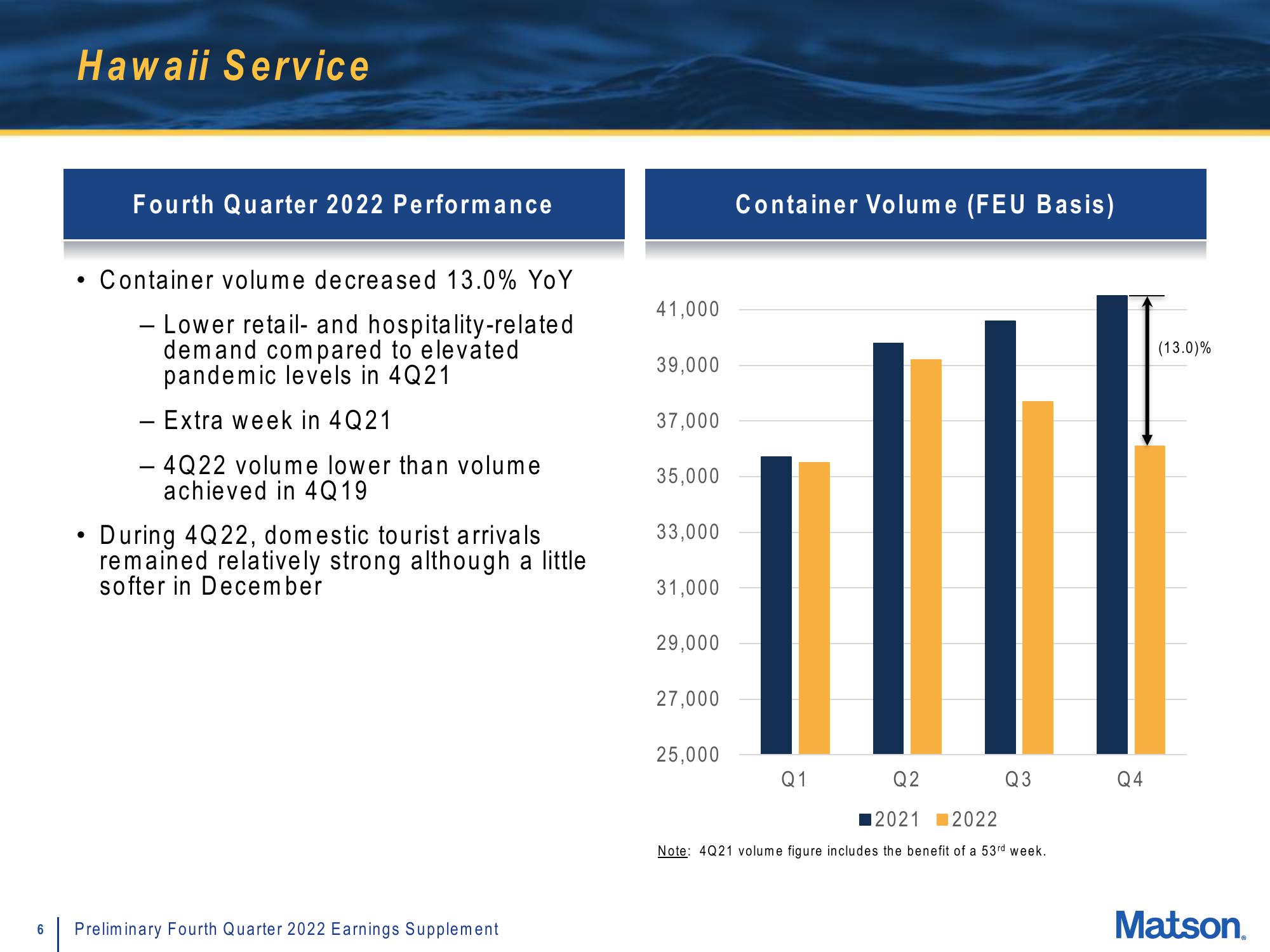 Matson Results Presentation Deck slide image #6