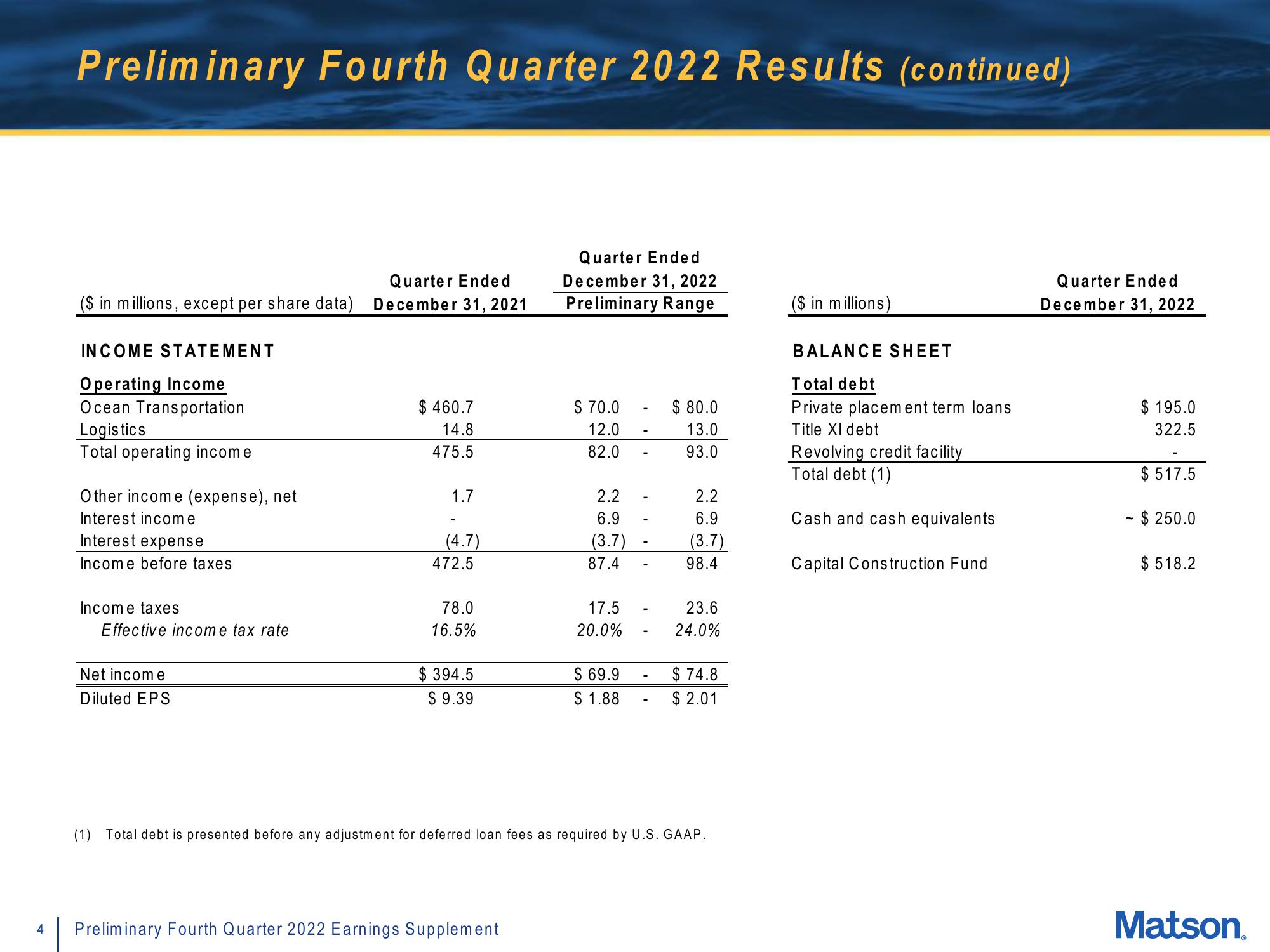 Matson Results Presentation Deck slide image #4