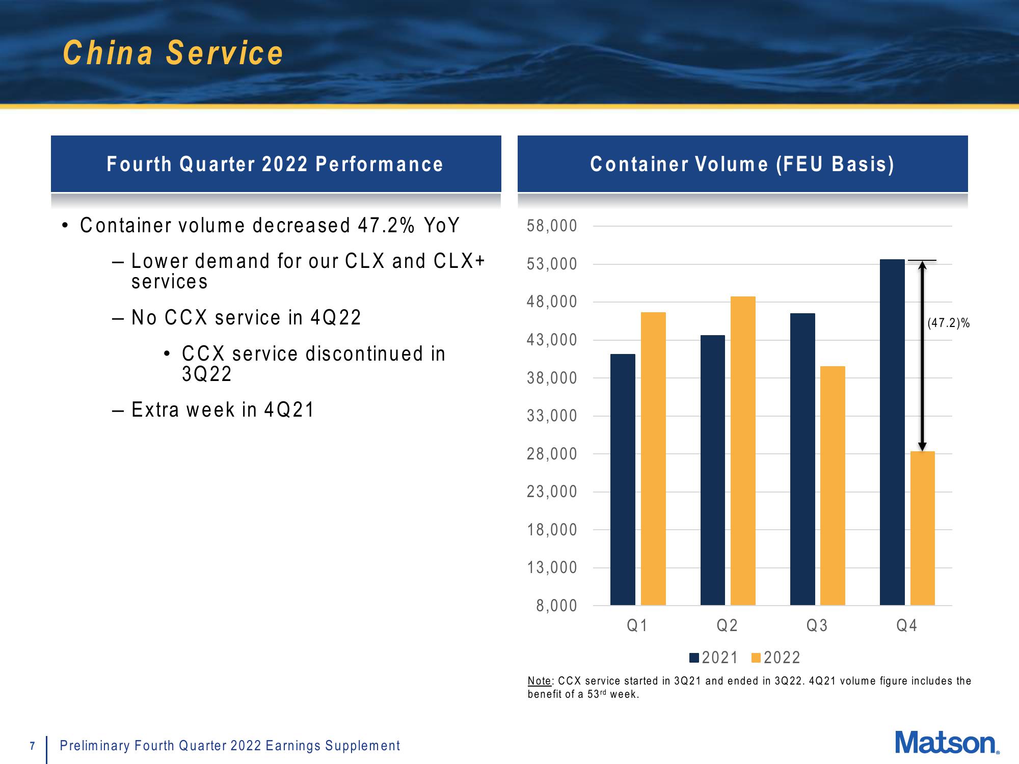 Matson Results Presentation Deck slide image #7