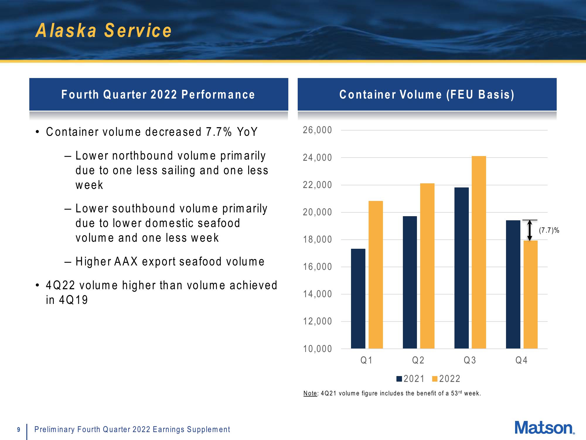 Matson Results Presentation Deck slide image #9