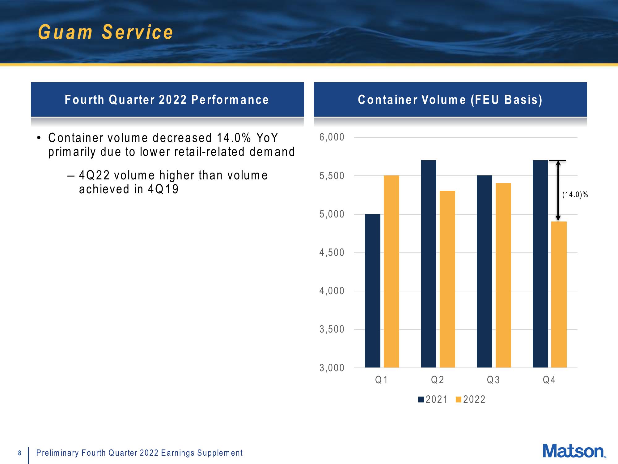 Matson Results Presentation Deck slide image #8