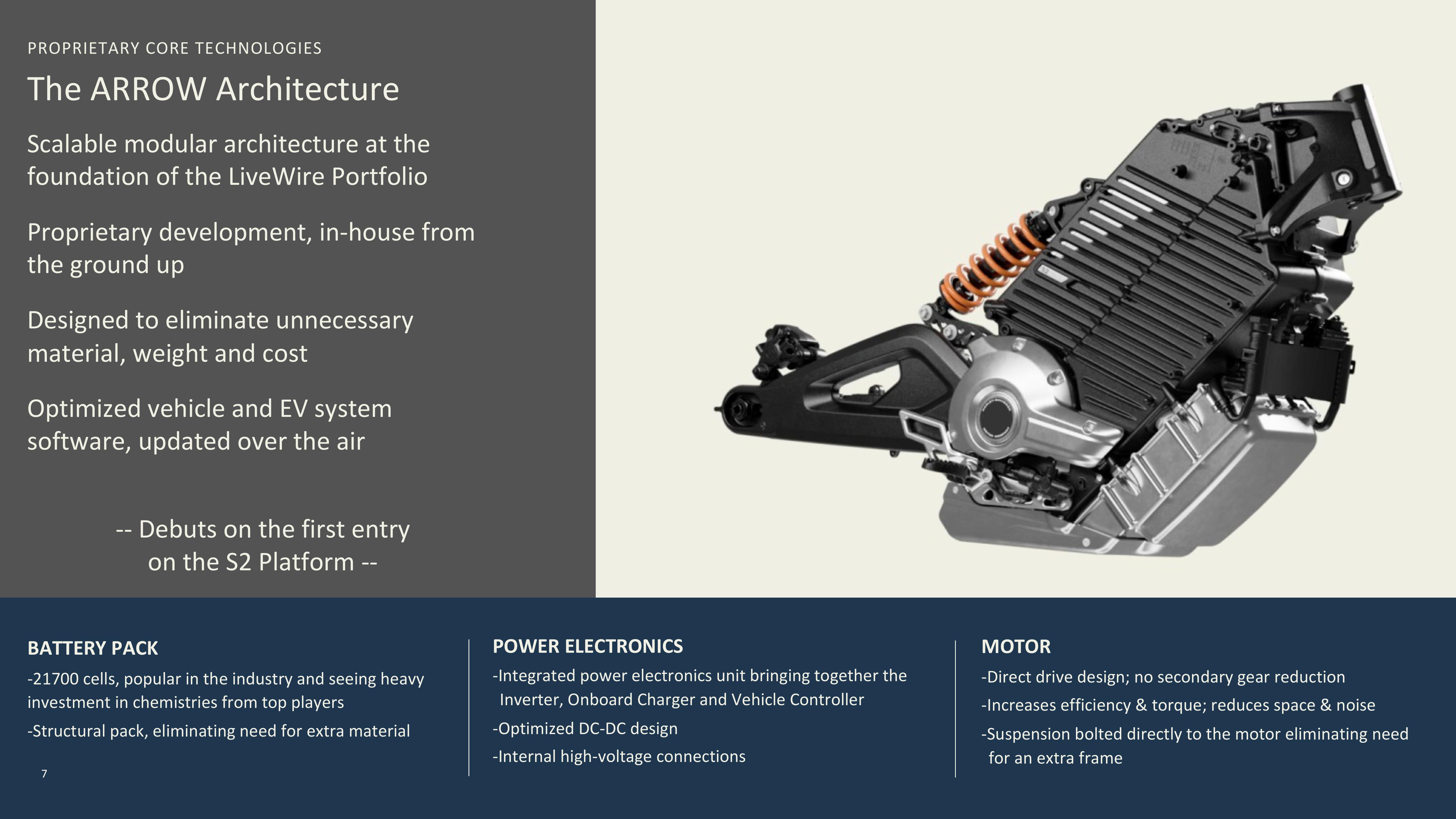 Harley Davidson Investor Presentation Deck slide image #7