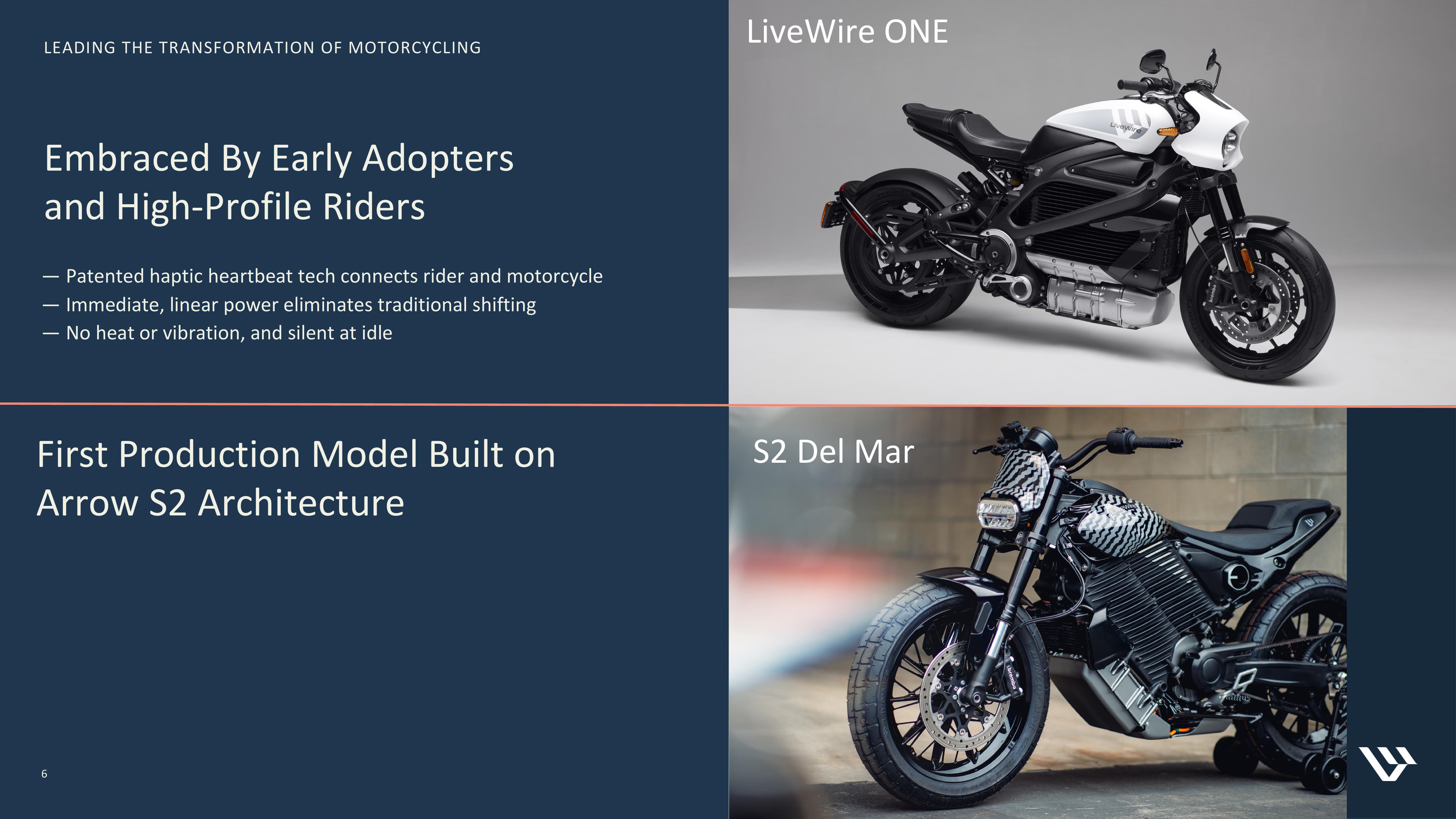 Harley Davidson Investor Presentation Deck slide image #6